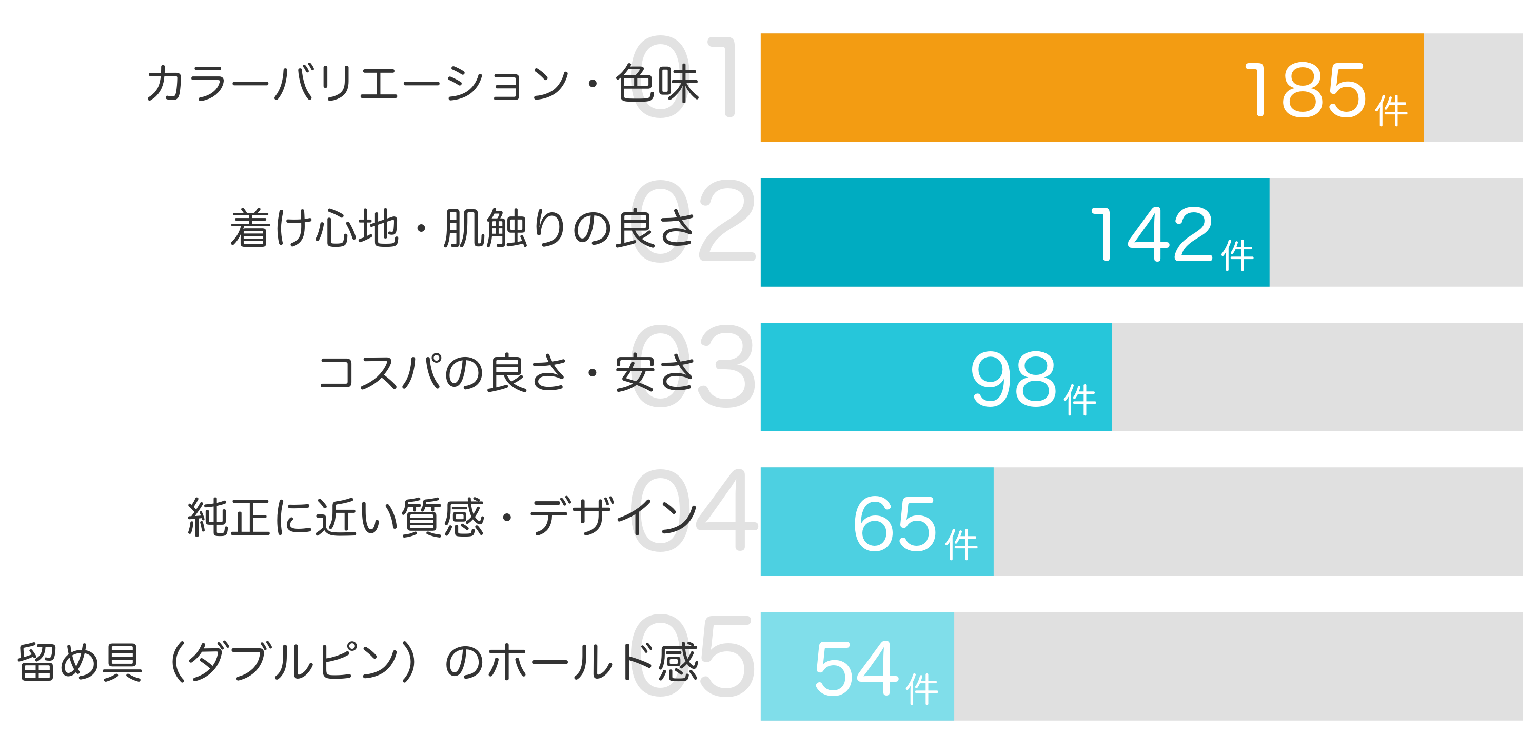 みんなが「買ってよかった」と答えたポイント TOP5