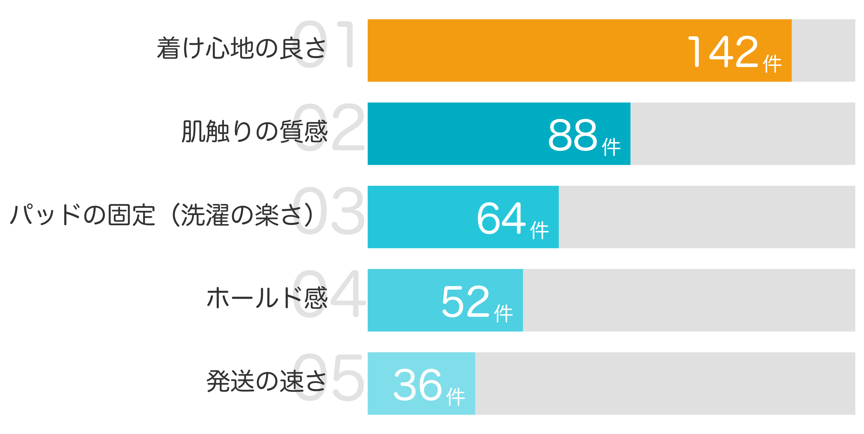 みんなが「買ってよかった」と答えたポイント TOP5