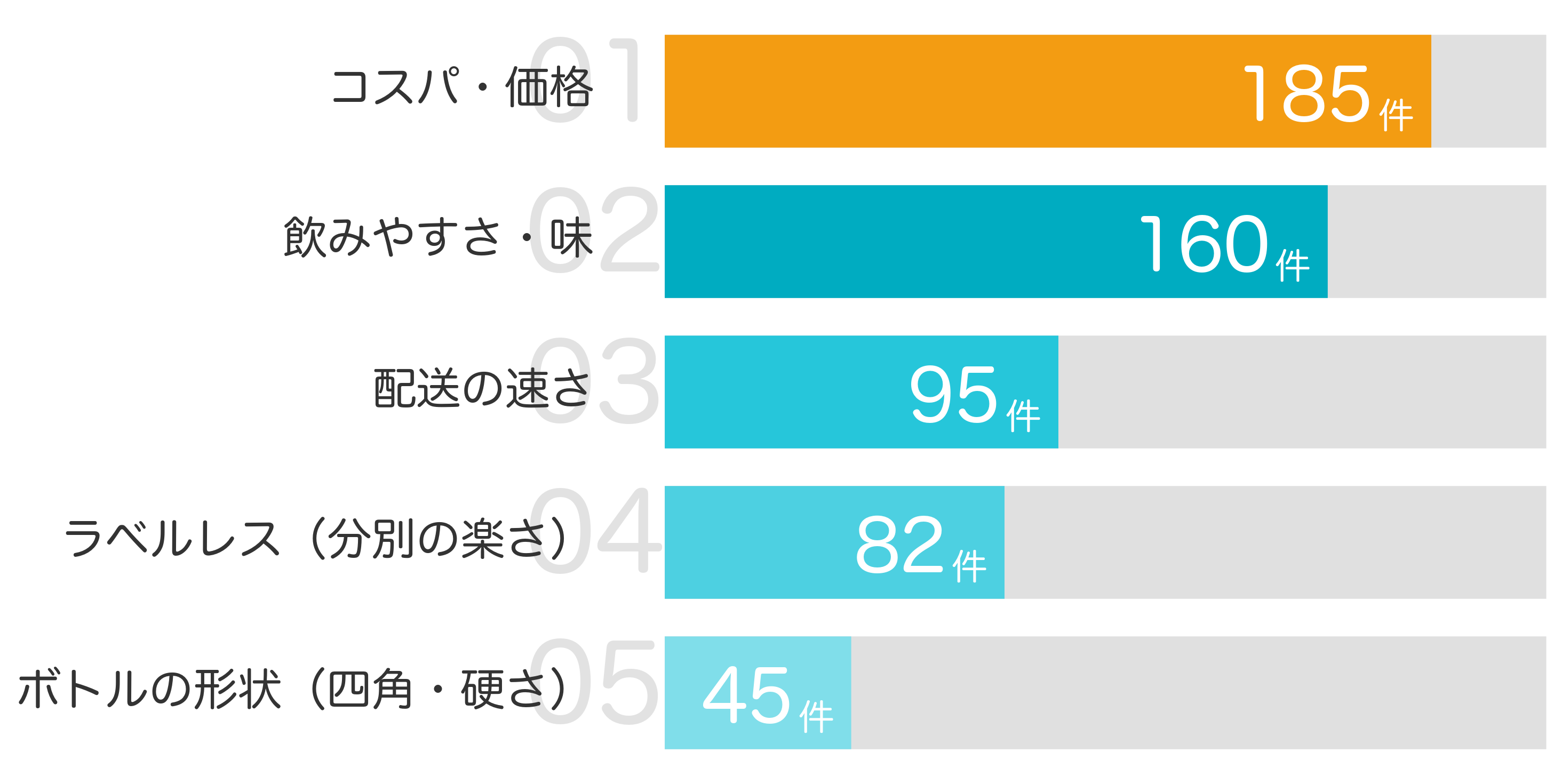 みんなが買ってよかったポイント