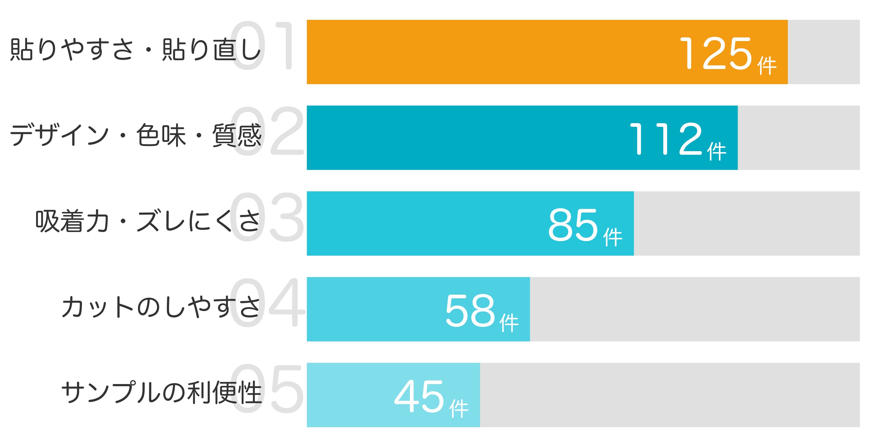 みんなが「買ってよかった」と答えたポイント TOP5