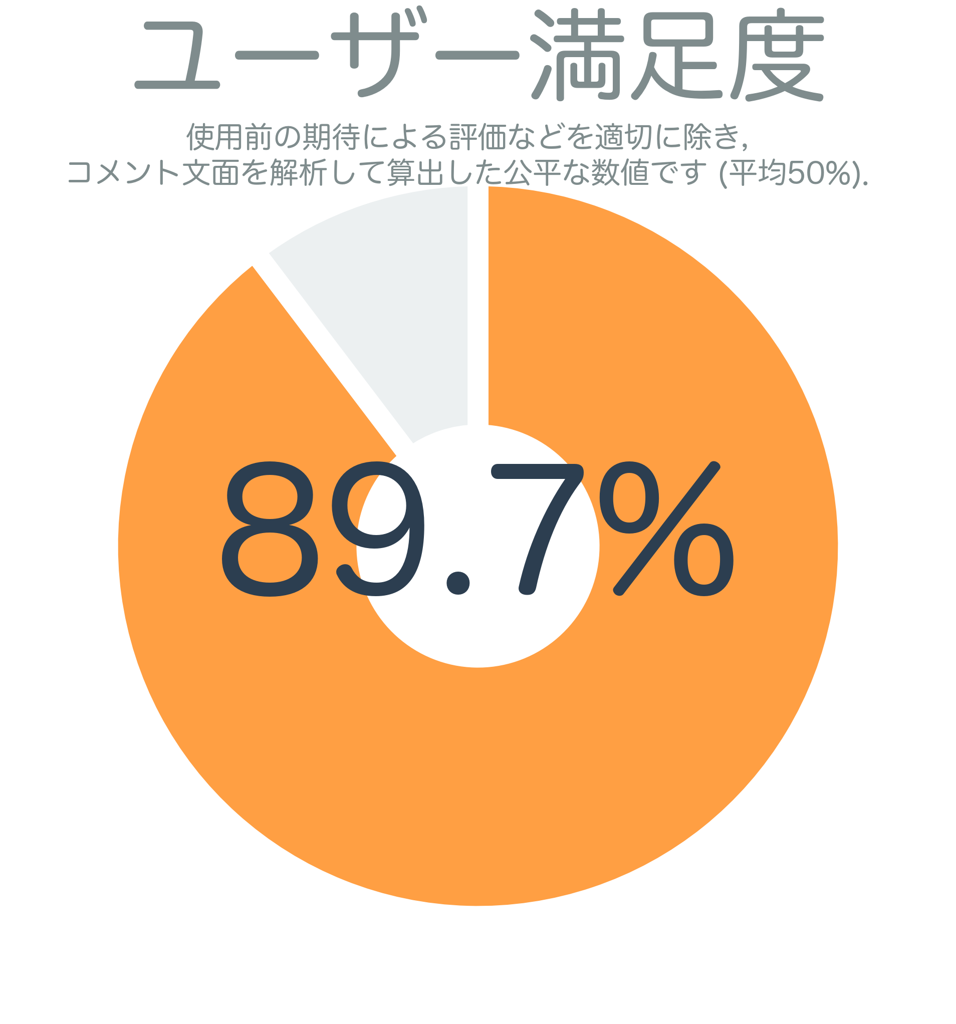 ユーザー満足度