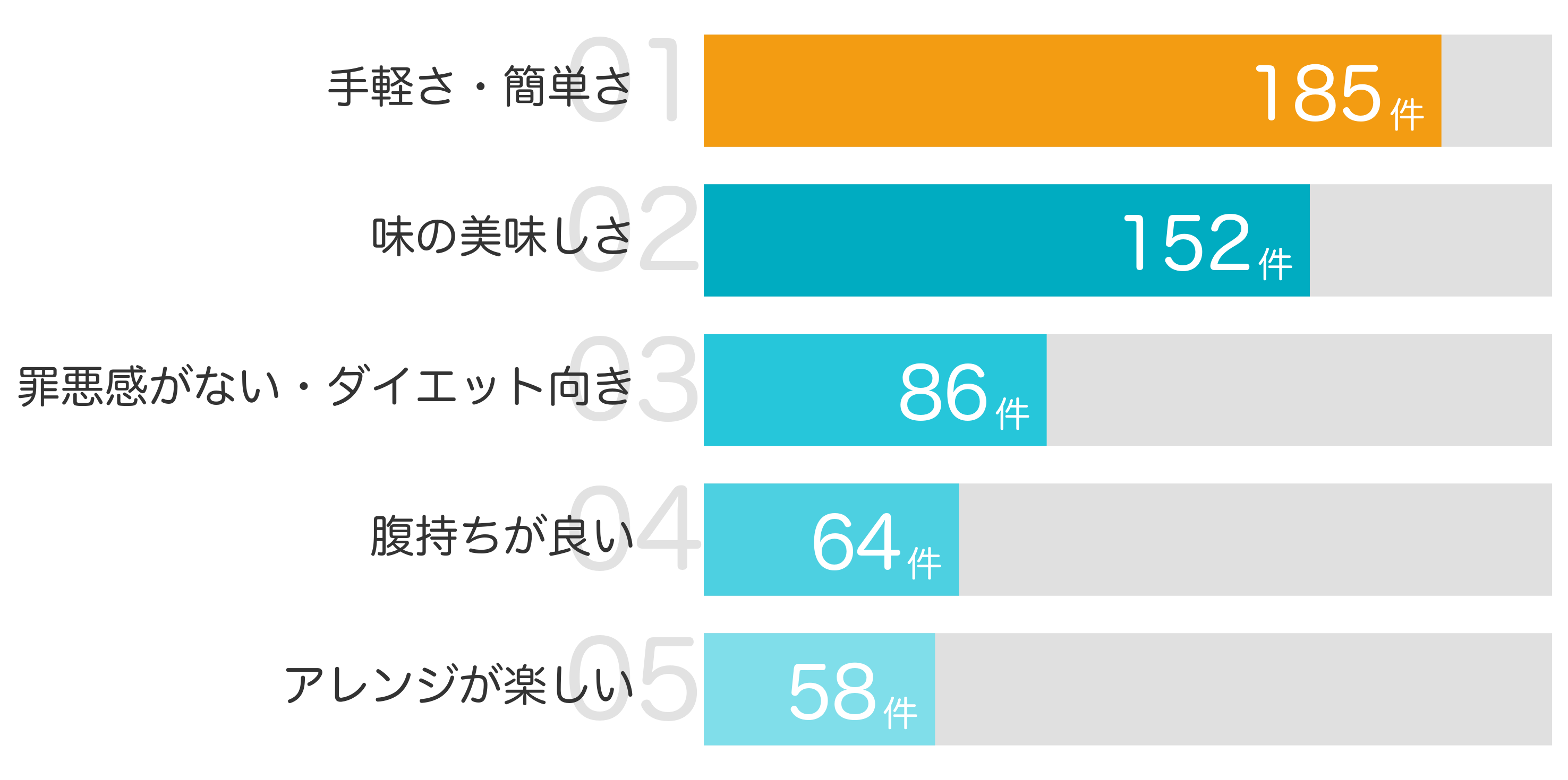 みんなが「買ってよかった」と答えたポイント TOP5
