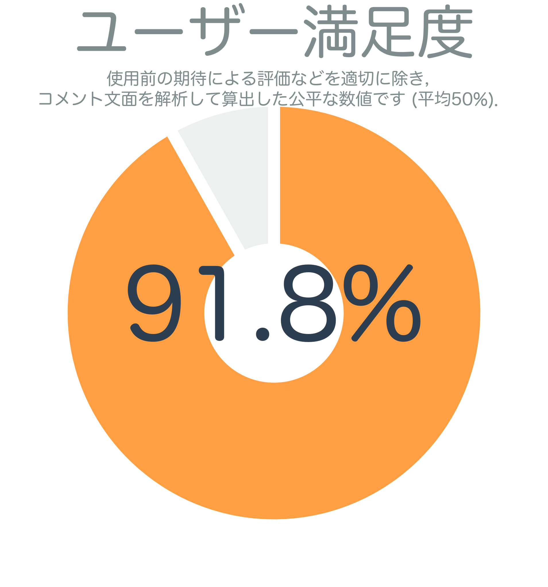 ユーザー満足度