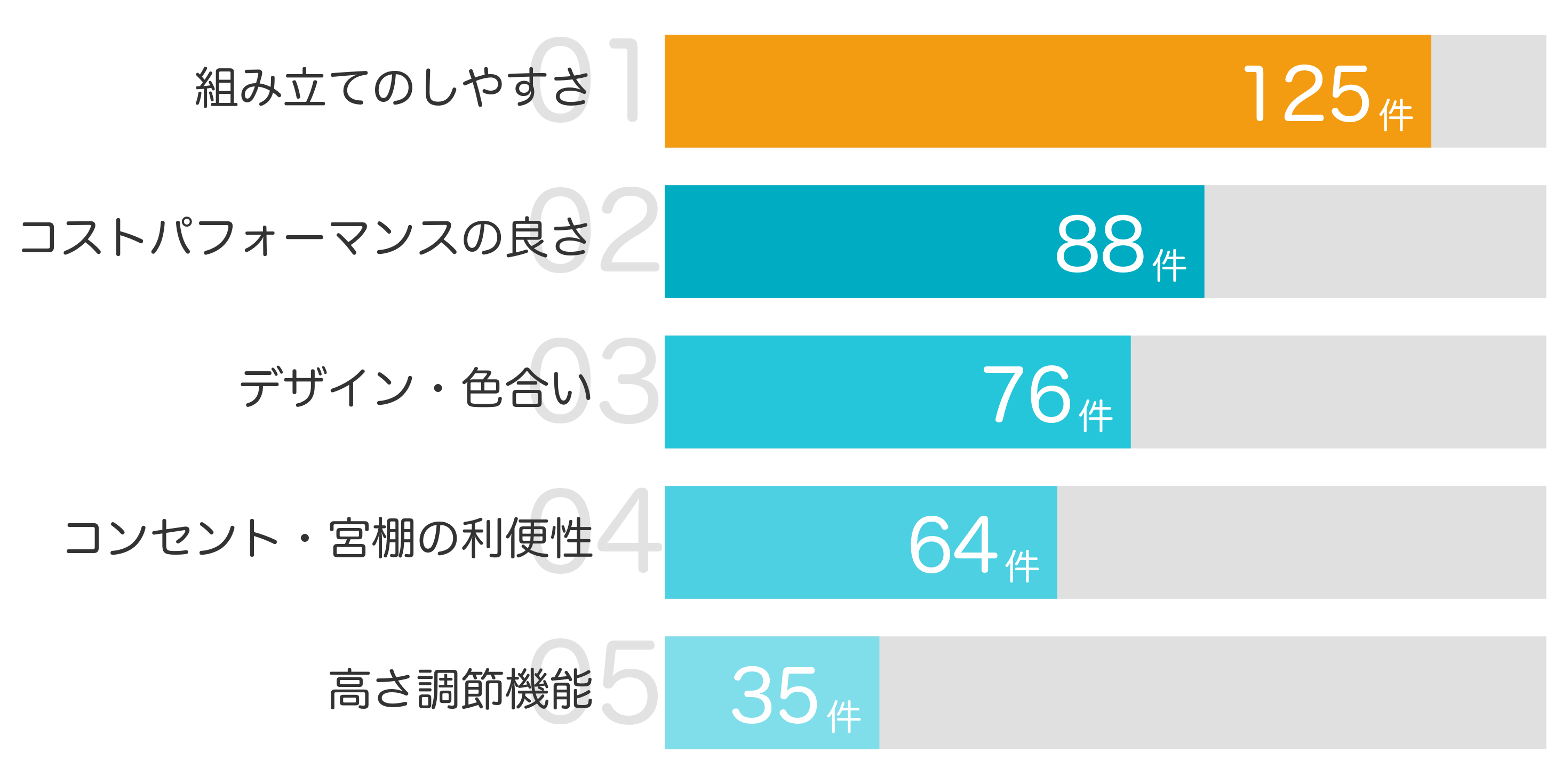 みんなが「買ってよかった」と答えたポイント TOP5