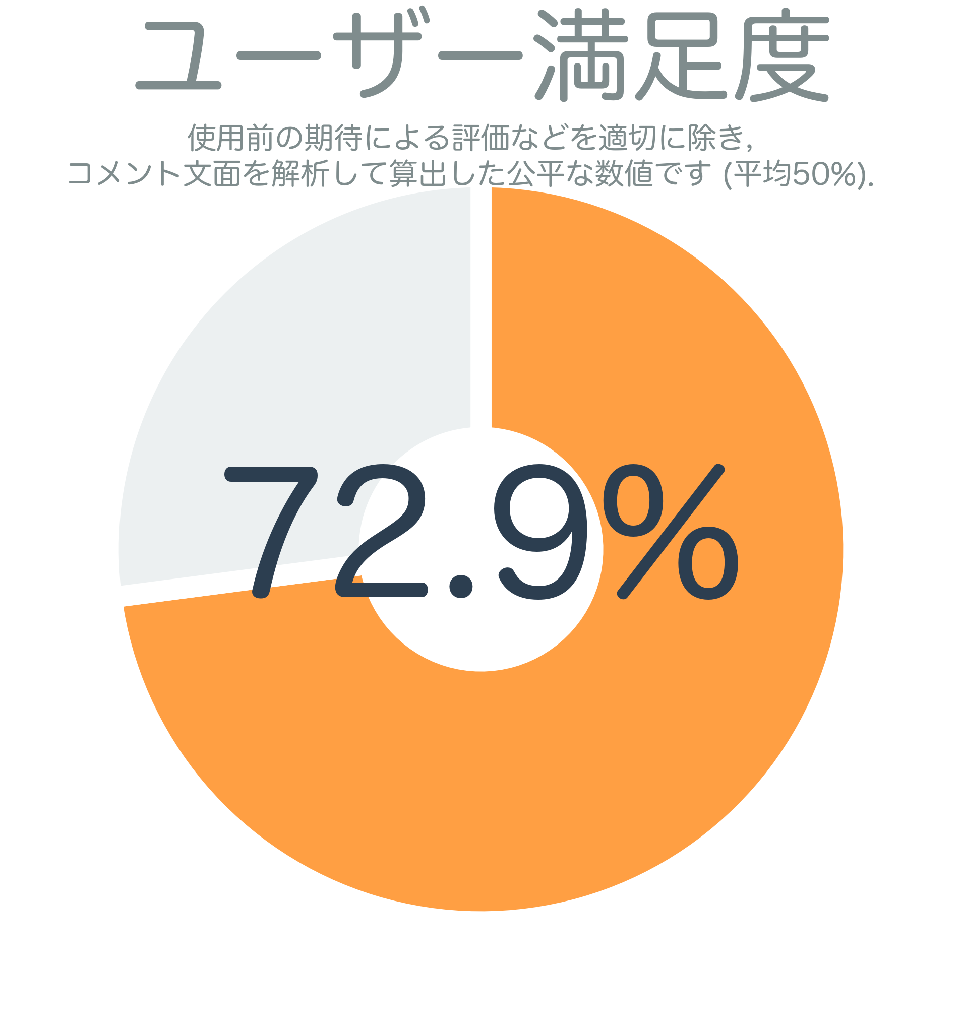 ユーザー満足度