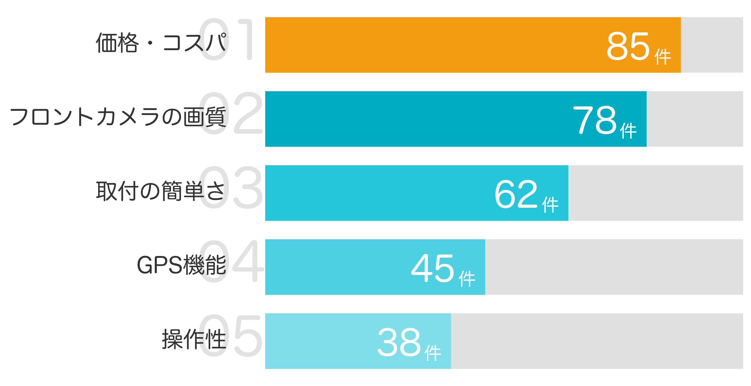 みんなが「買ってよかった」と答えたポイント TOP5