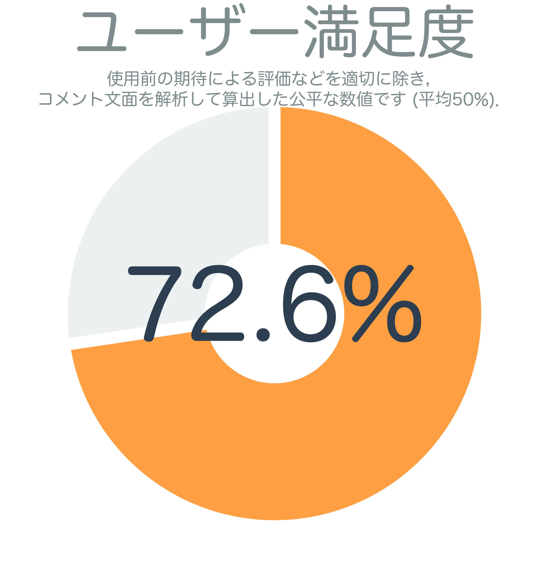 ユーザー満足度