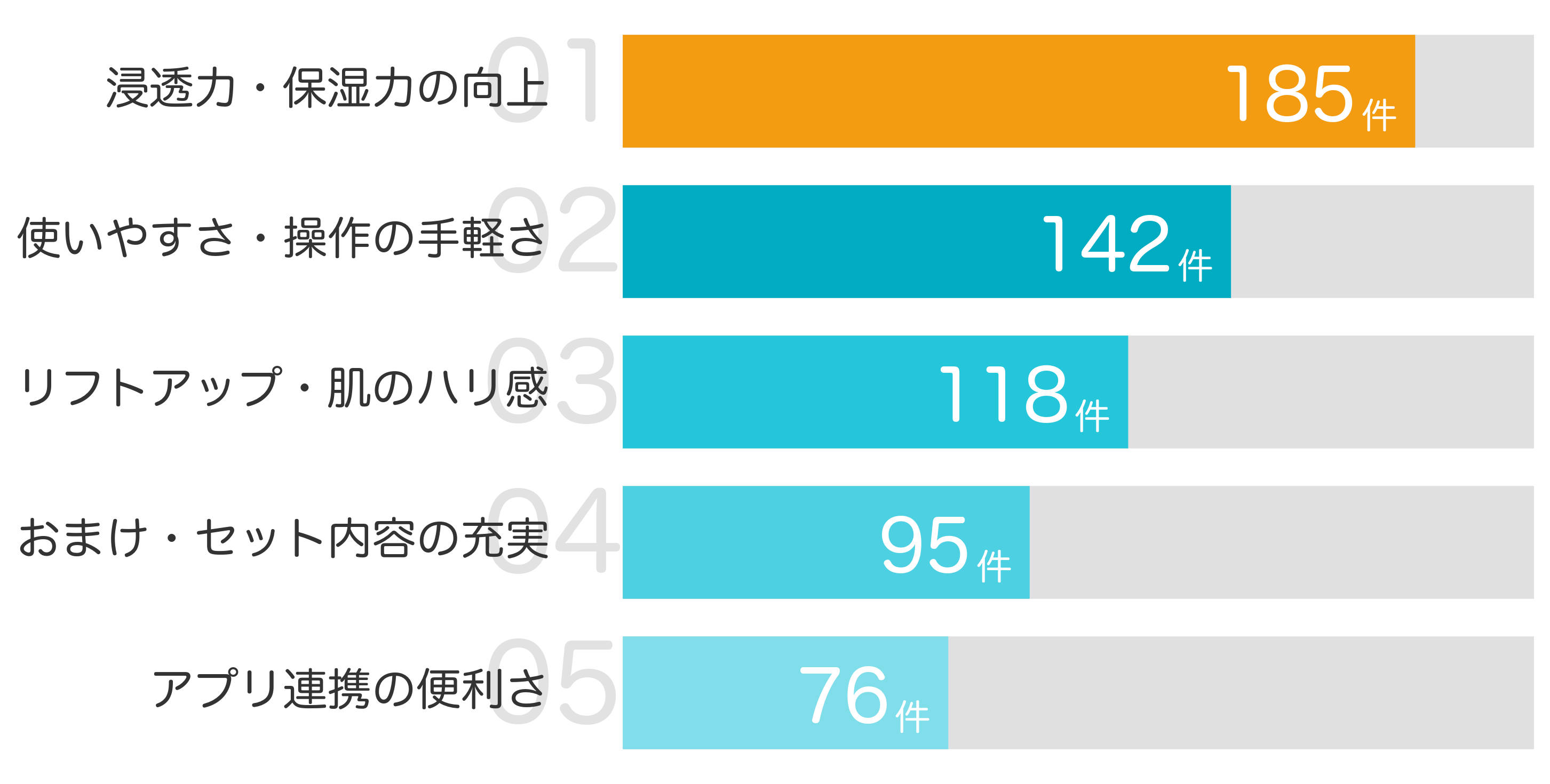 みんなが「買ってよかった」と答えたポイント TOP5