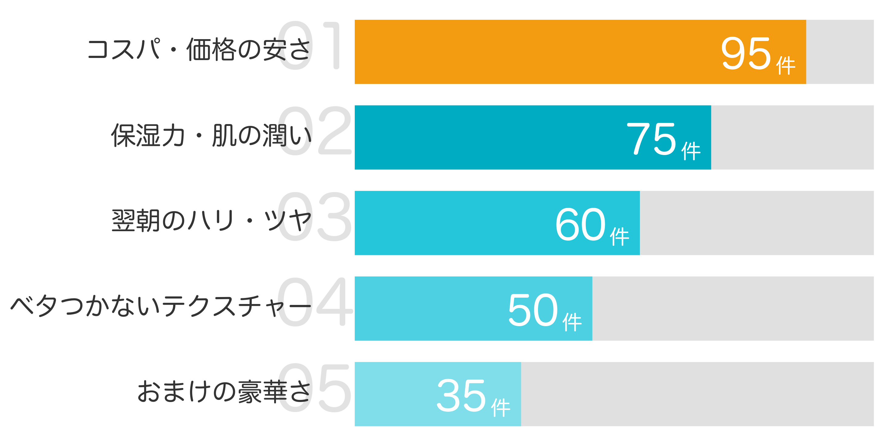 みんなが買ってよかったと答えたポイント TOP5