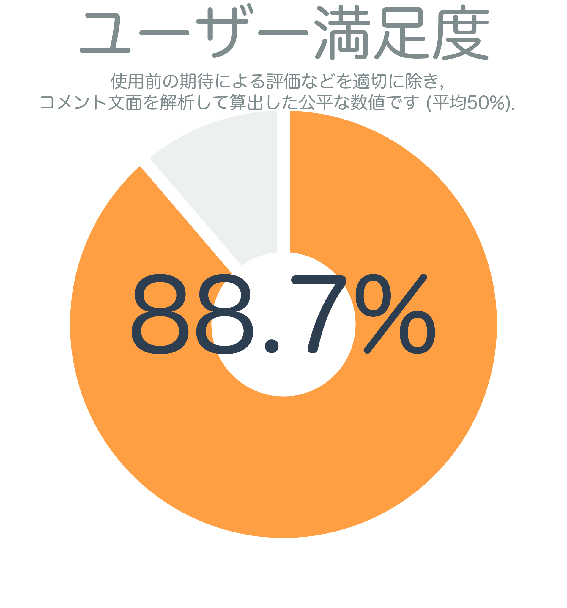 ユーザー満足度