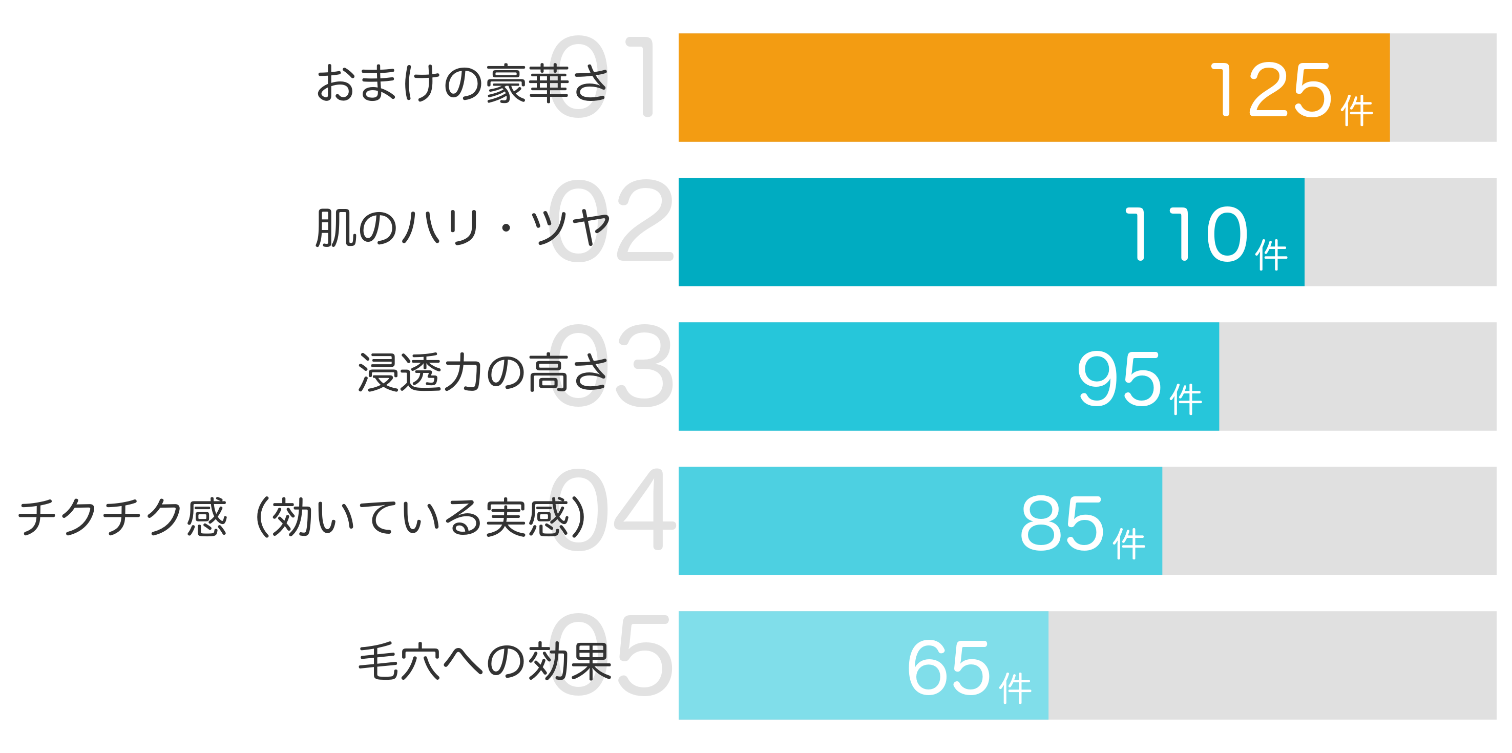 みんなが「買ってよかった」と答えたポイント TOP5
