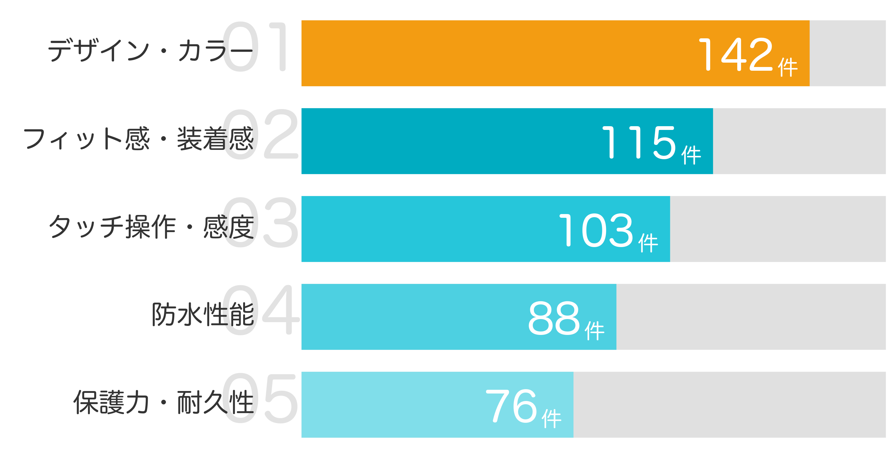 みんなが買ってよかったと答えたポイント TOP5
