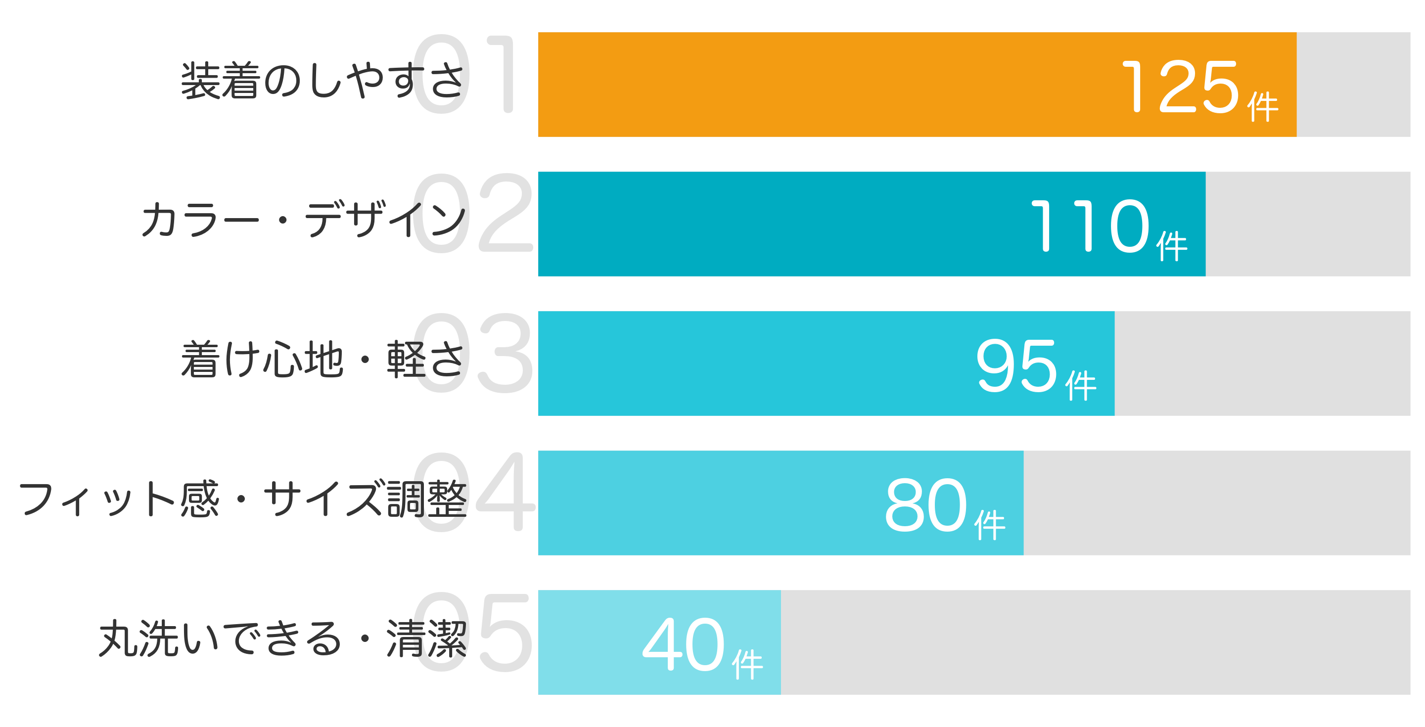みんなが「買ってよかった」と答えたポイント TOP5