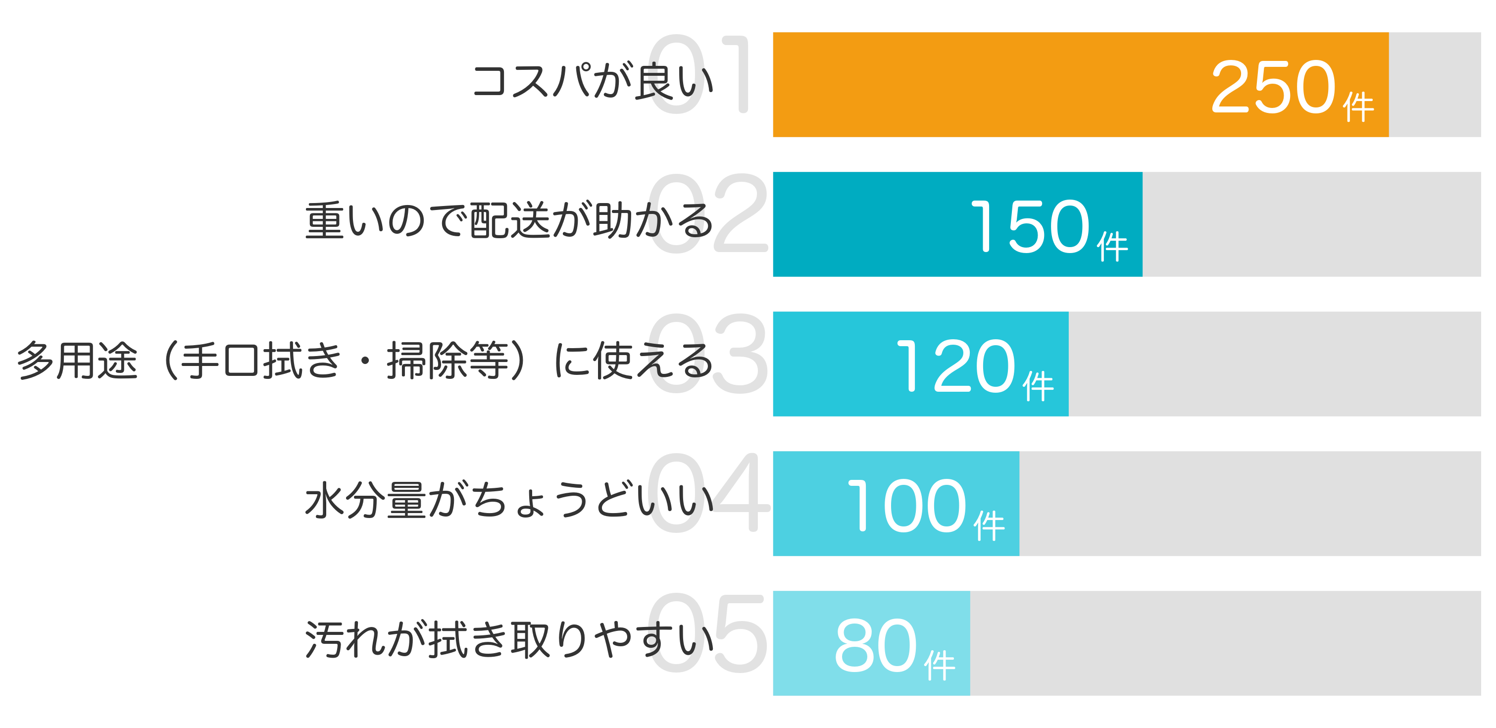 みんなが「買ってよかった」と答えたポイント TOP5