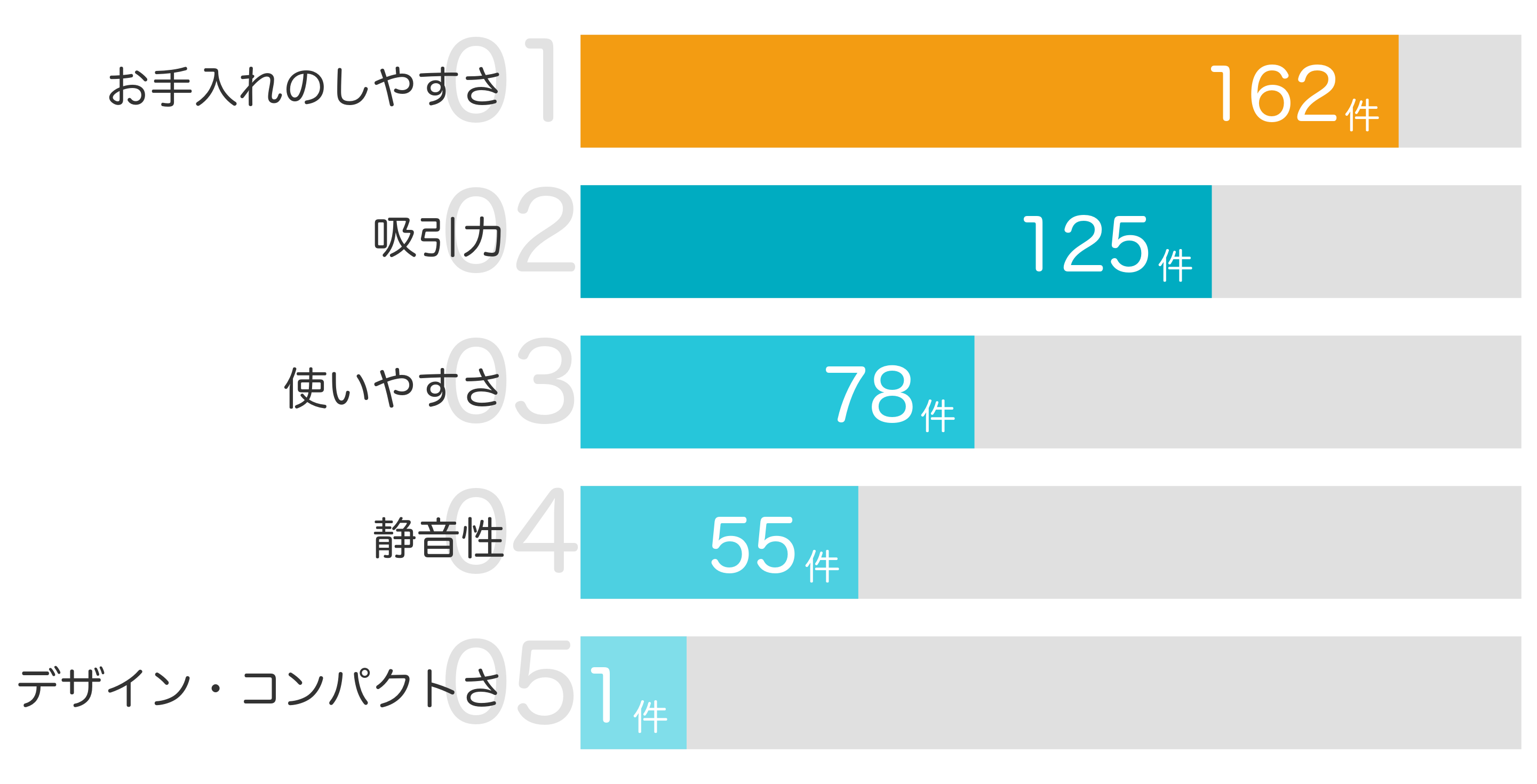 みんなが買ってよかったと答えたポイント TOP5
