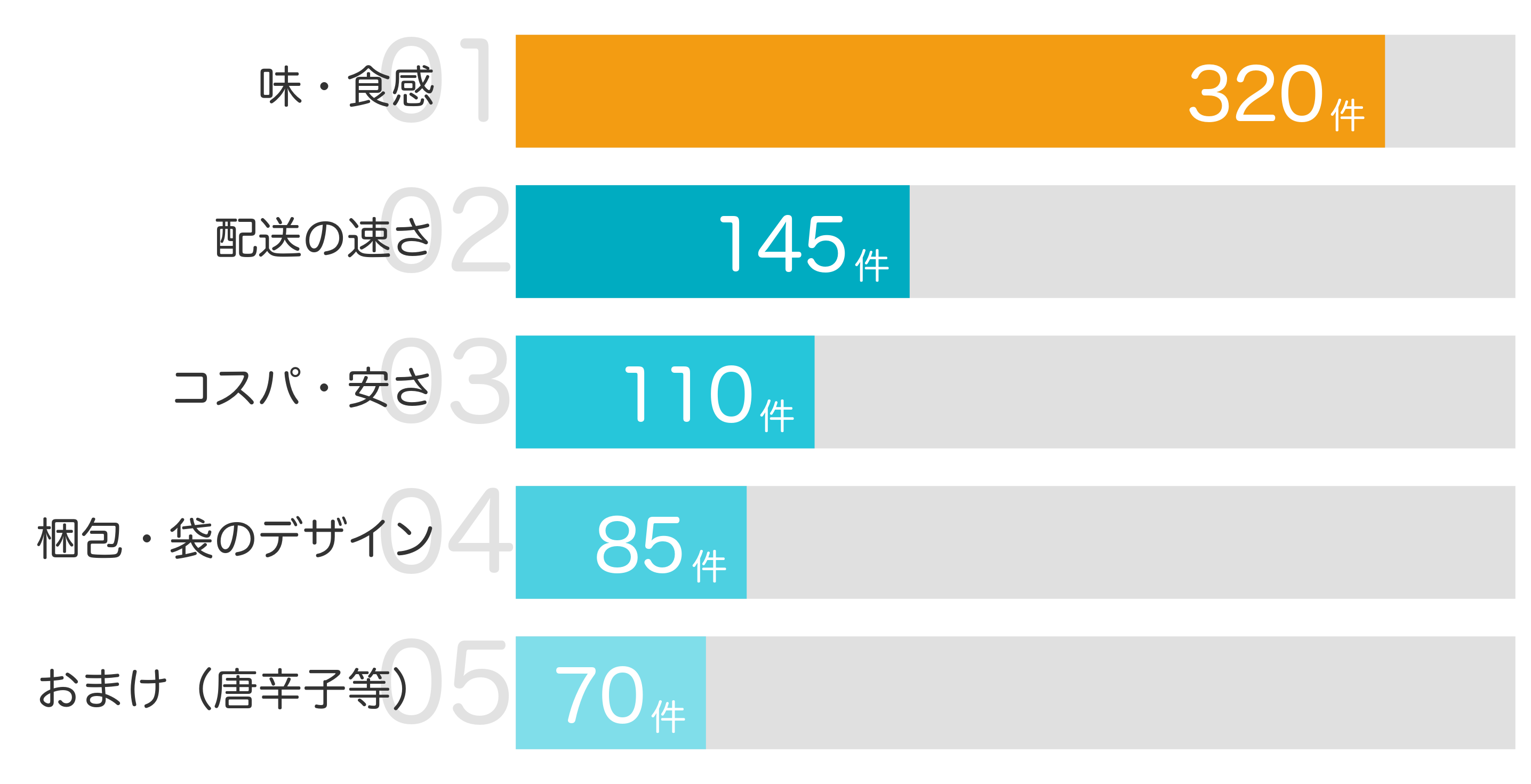 みんなが「買ってよかった」と答えたポイント TOP5