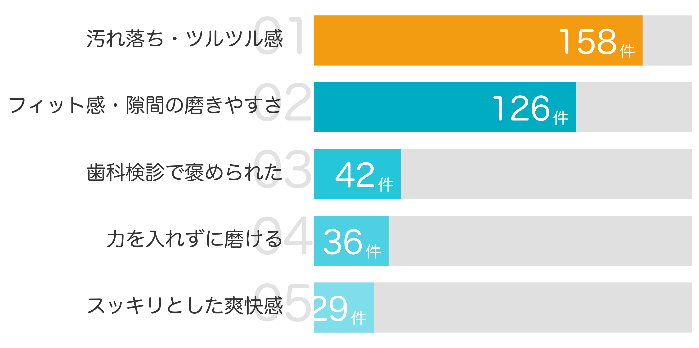みんなが「買ってよかった」と答えたポイント TOP5