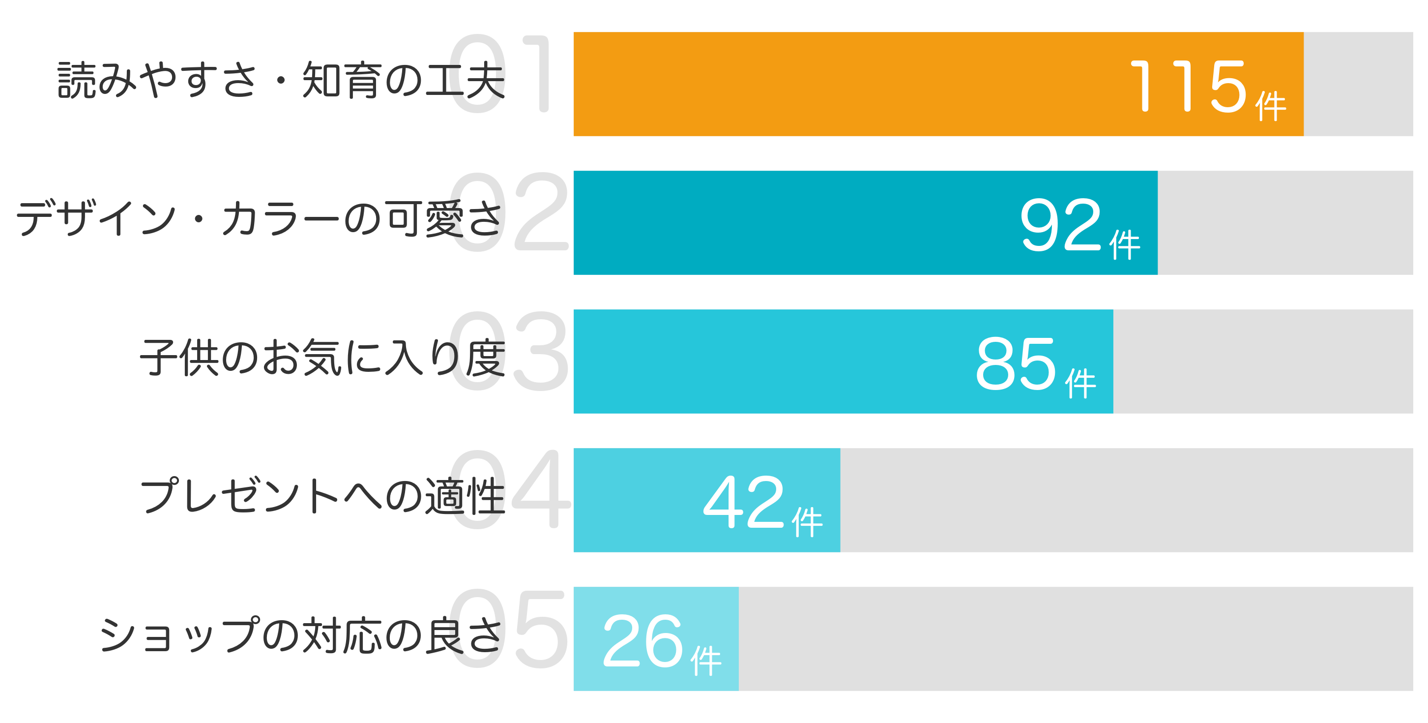 みんなが「買ってよかった」と答えたポイント TOP5