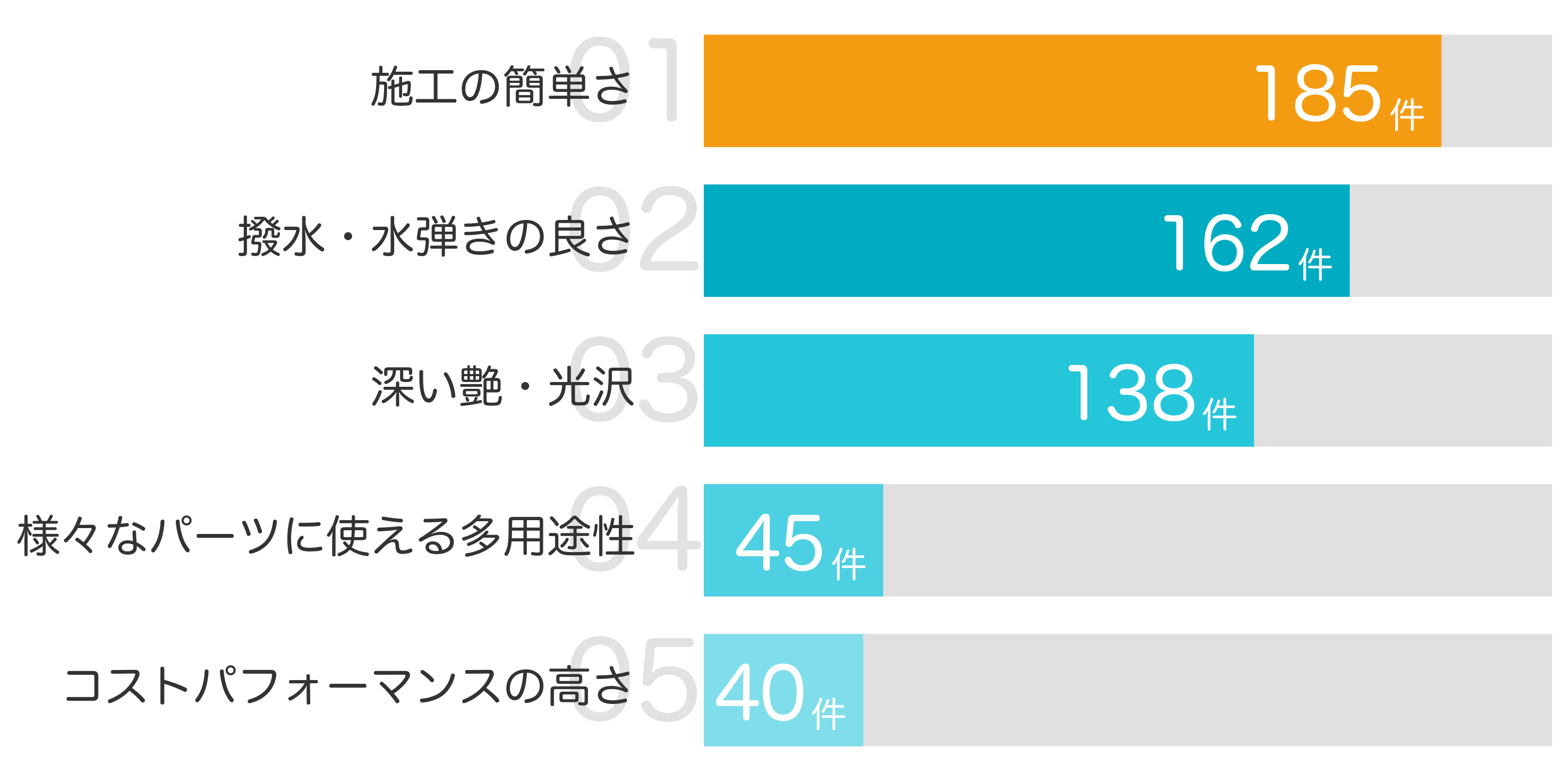 みんなが「買ってよかった」と答えたポイント TOP5