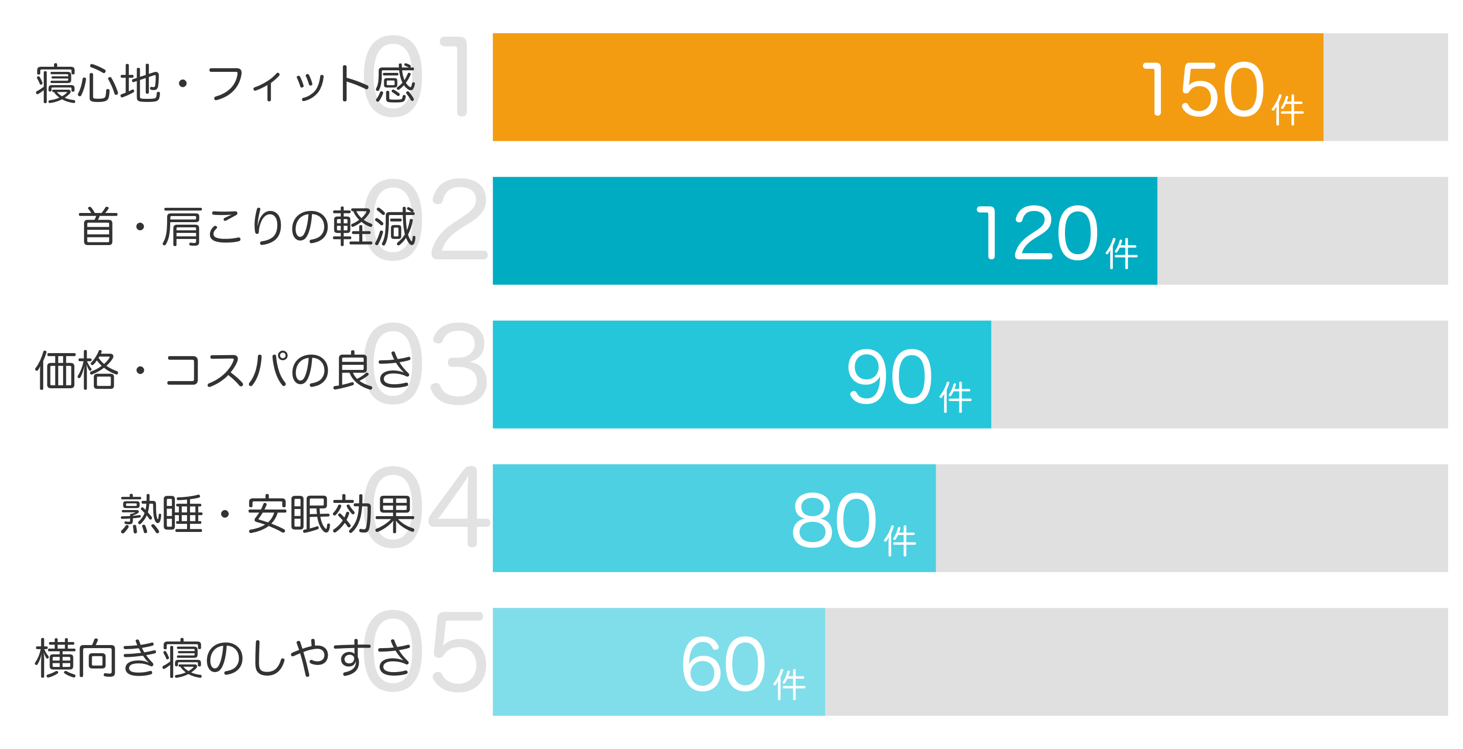みんなが「買ってよかった」と答えたポイント TOP5