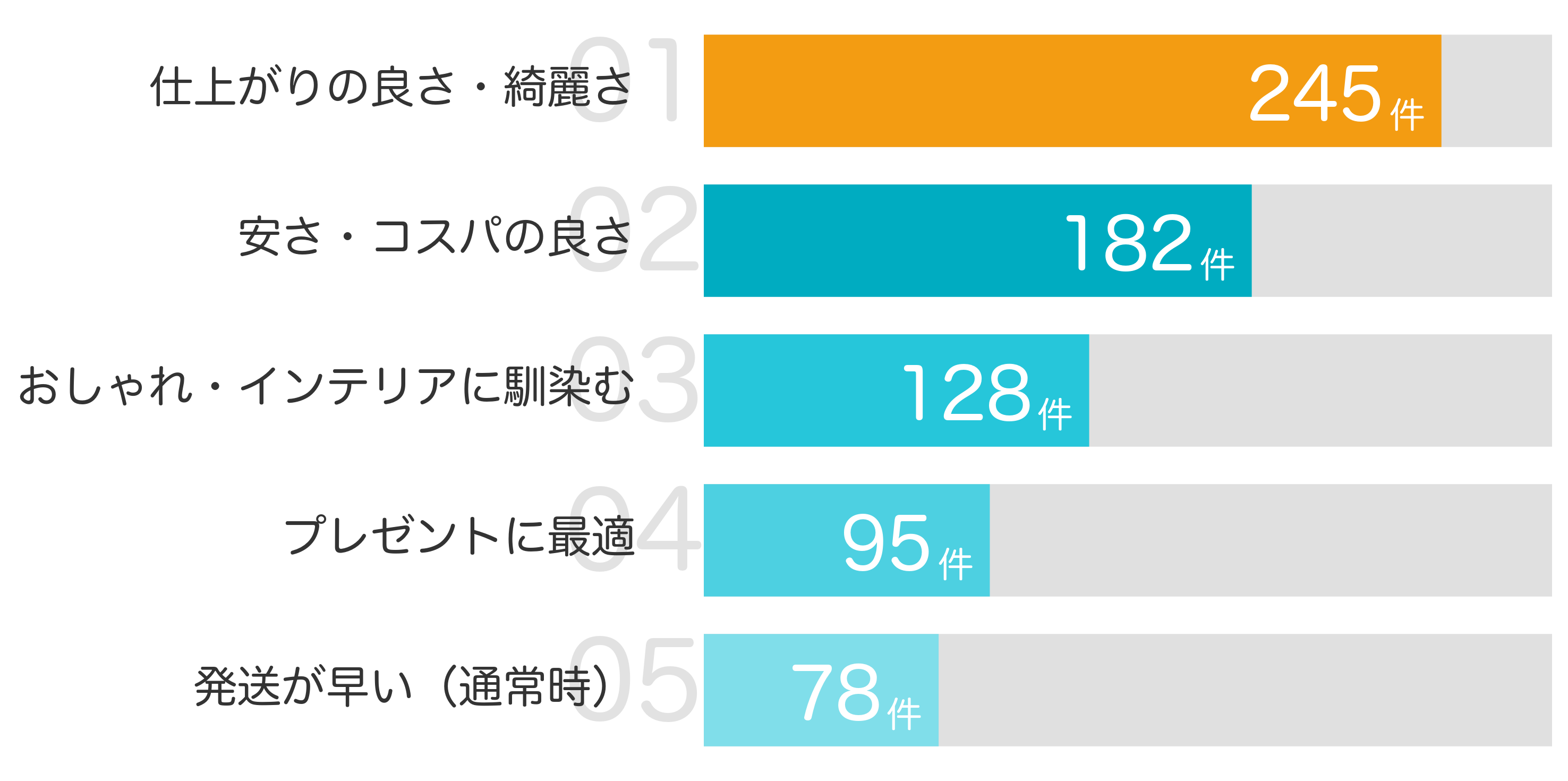 みんなが「買ってよかった」と答えたポイント TOP5