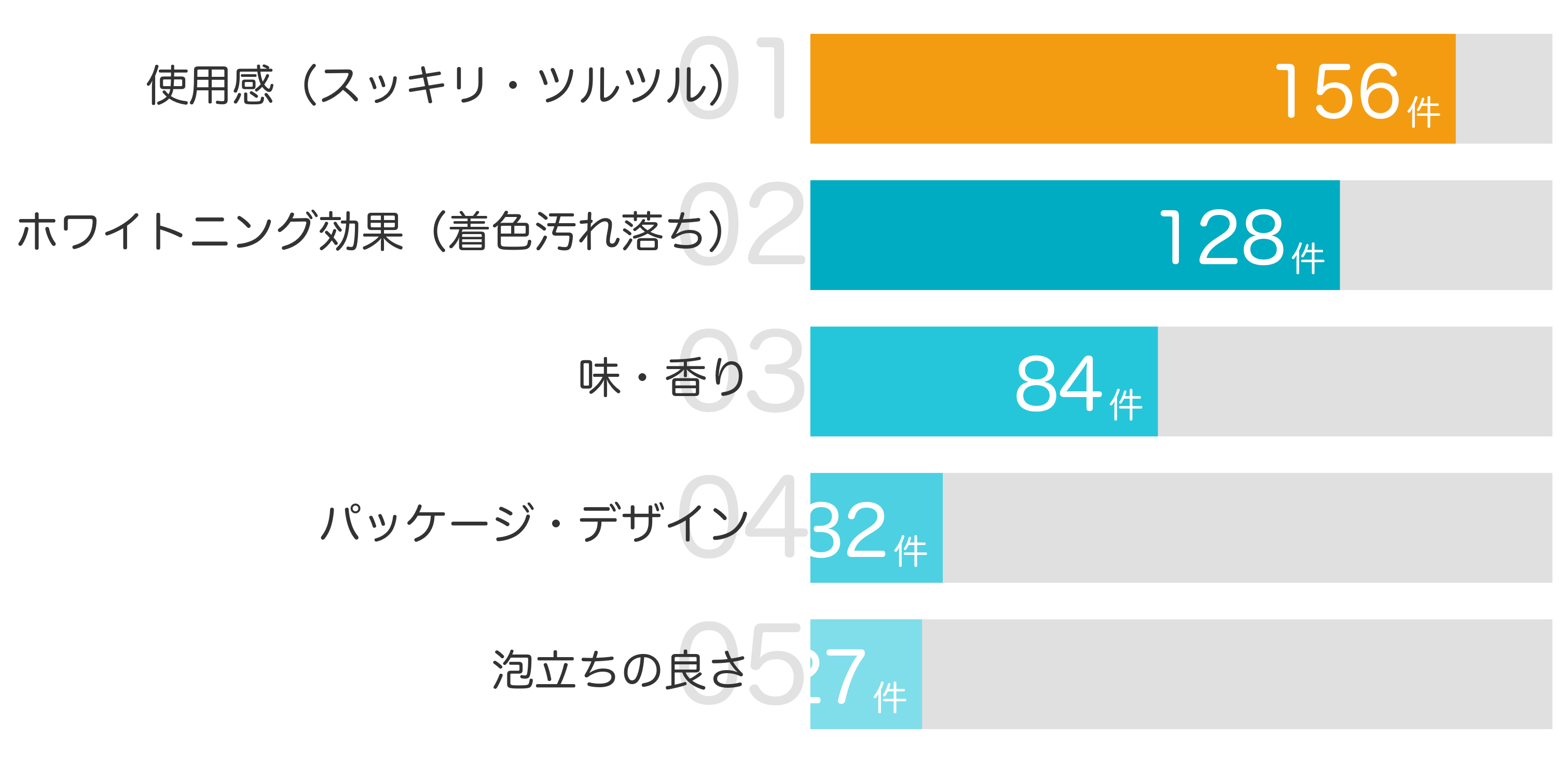 みんなが「買ってよかった」と答えたポイント TOP5