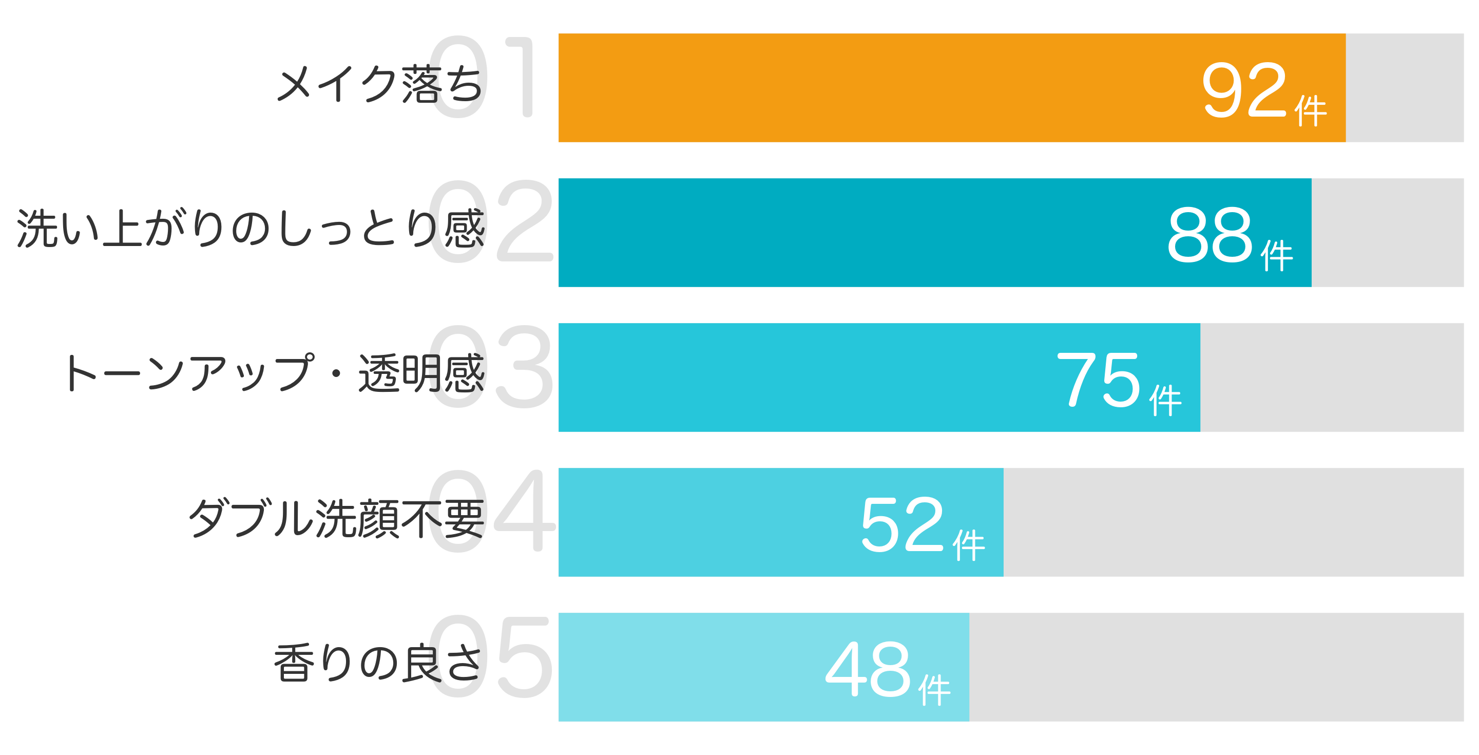 みんなが買ってよかったポイント