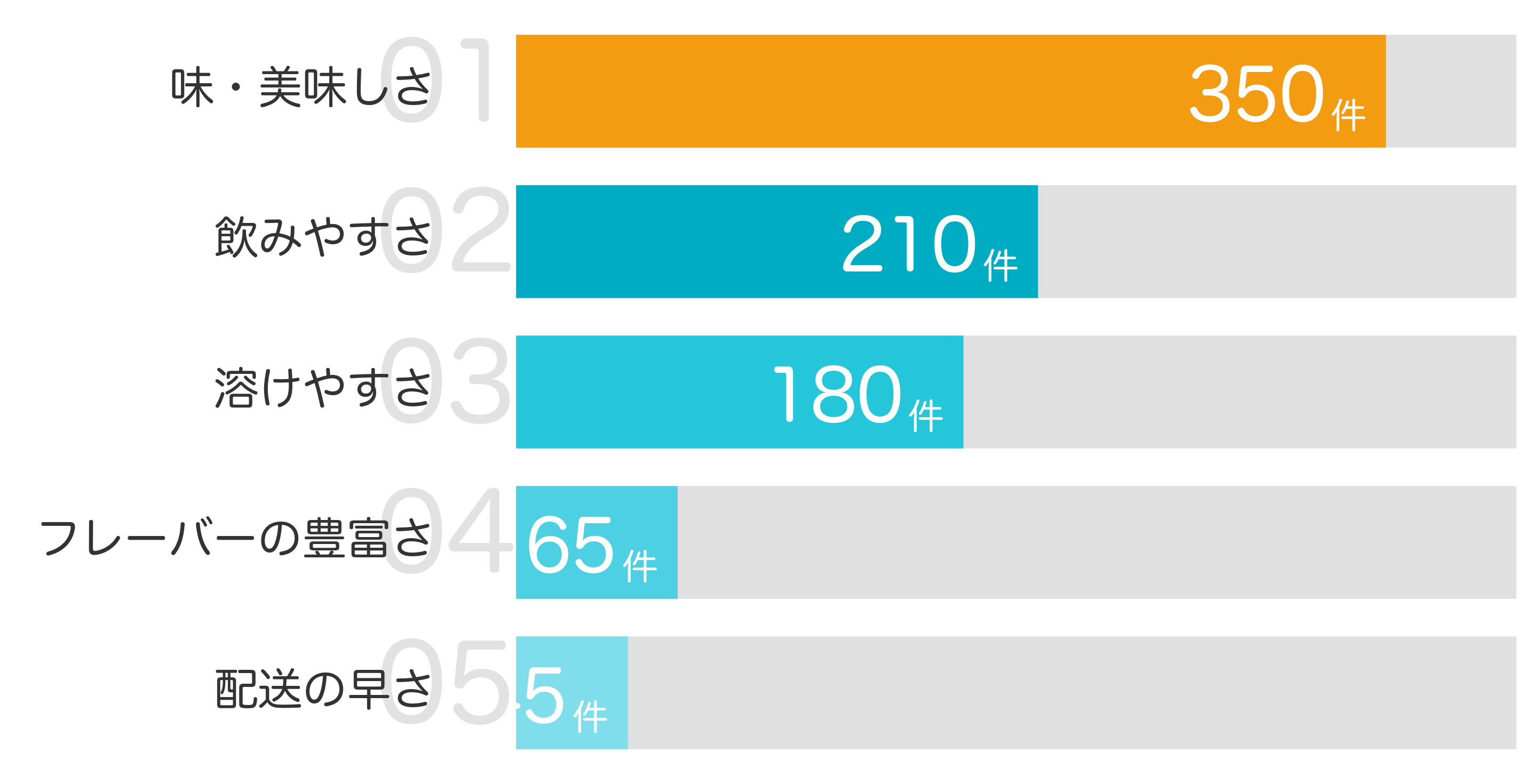 みんなが「買ってよかった」と答えたポイント TOP5