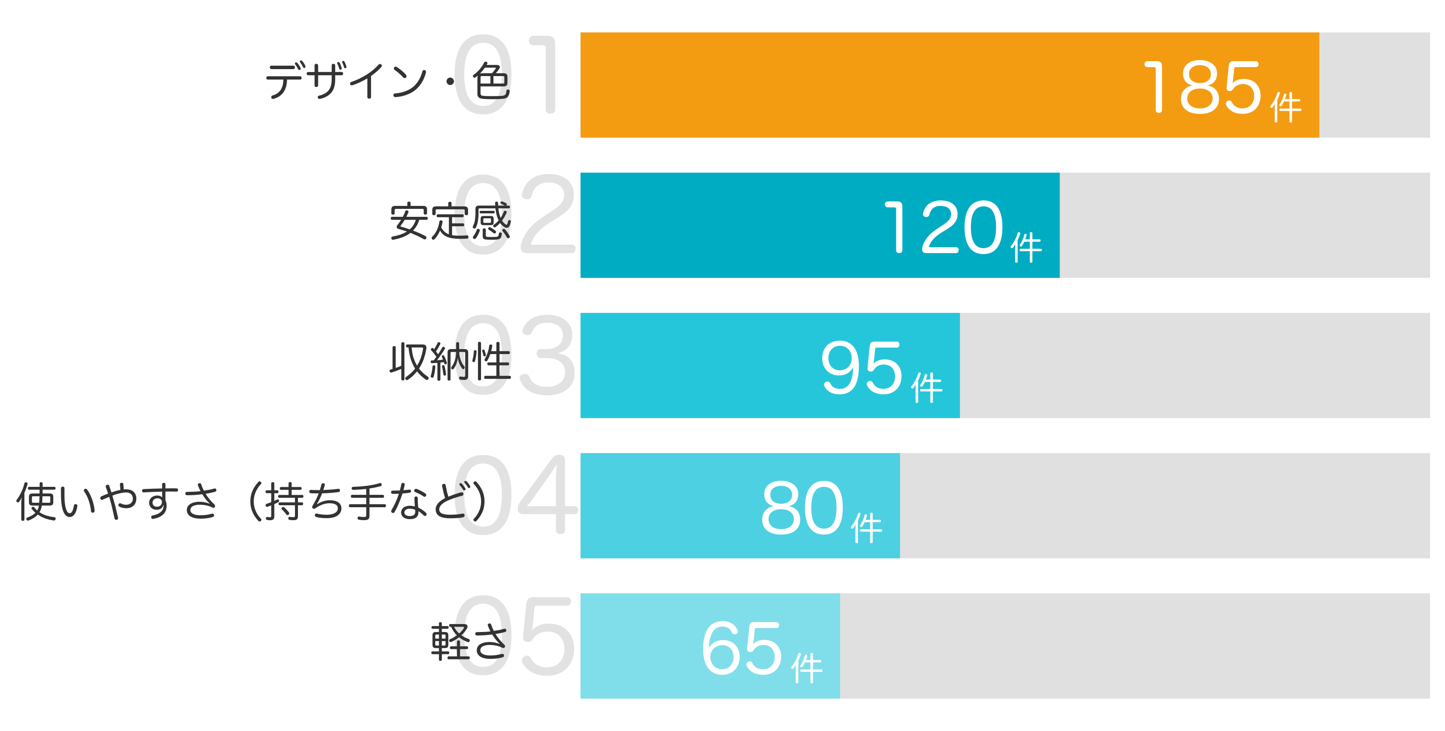 みんなが「買ってよかった」と答えたポイント TOP5