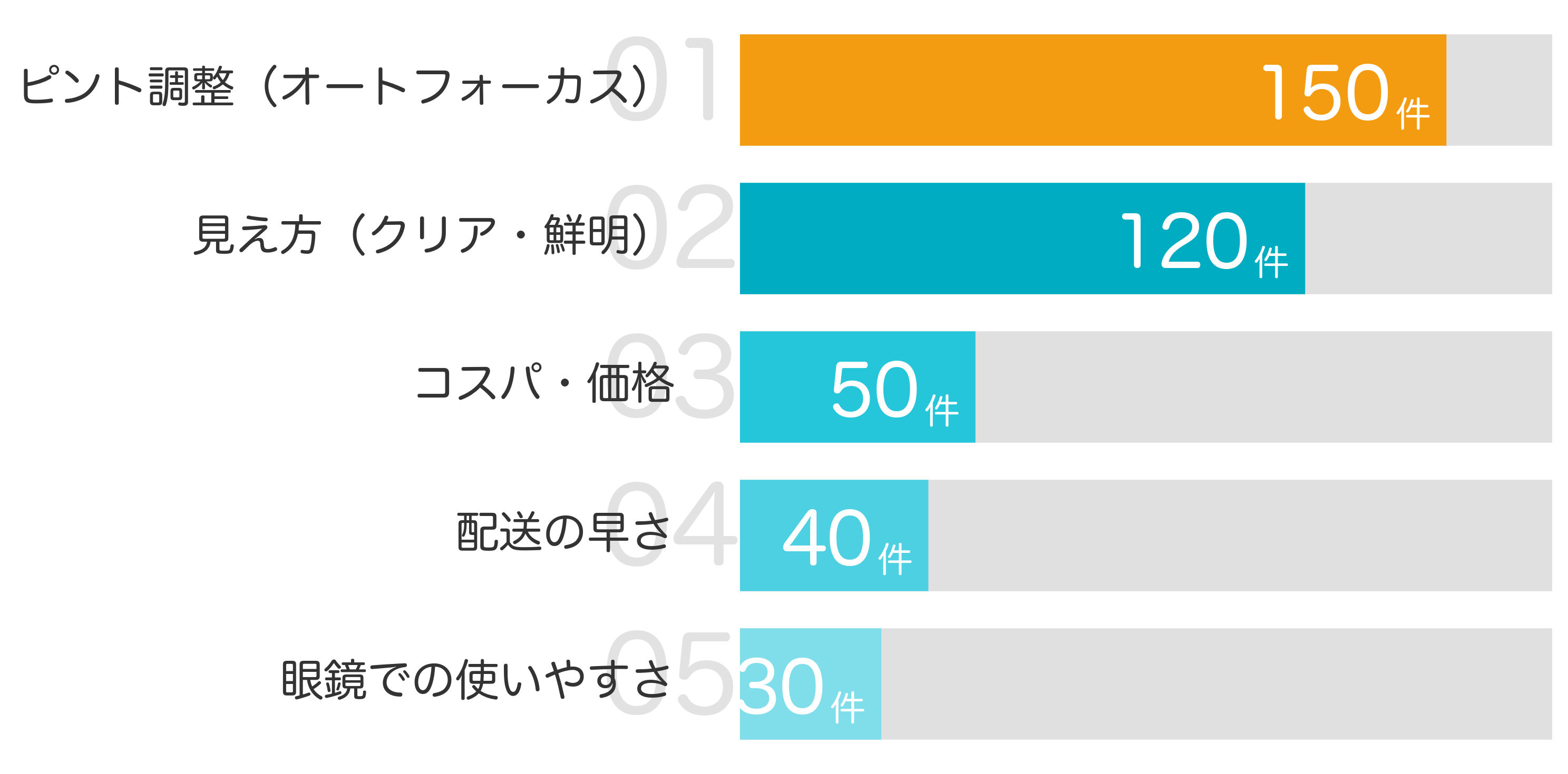 みんなが「買ってよかった」と答えたポイント TOP5