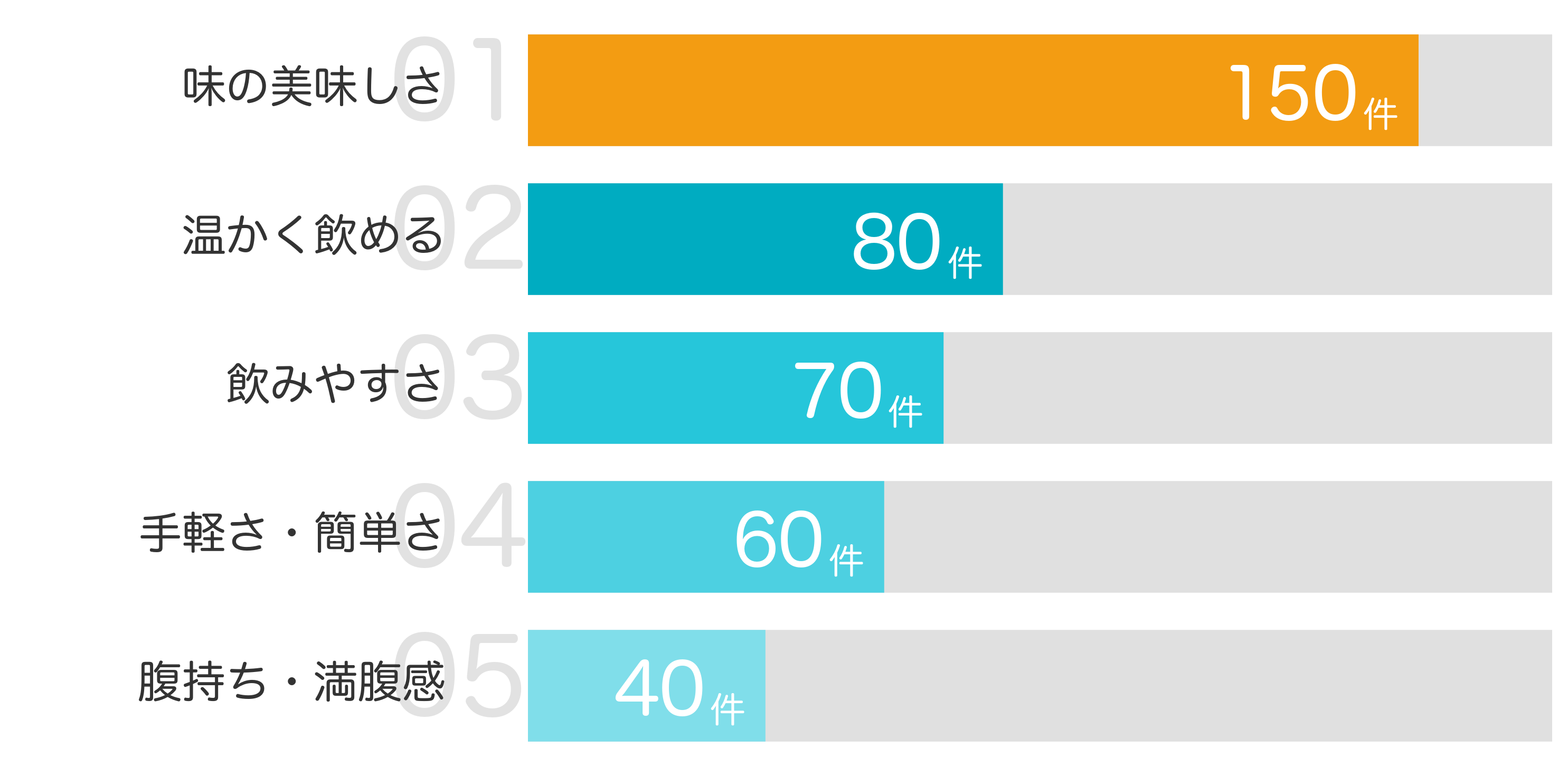 みんなが「買ってよかった」と答えたポイント TOP5