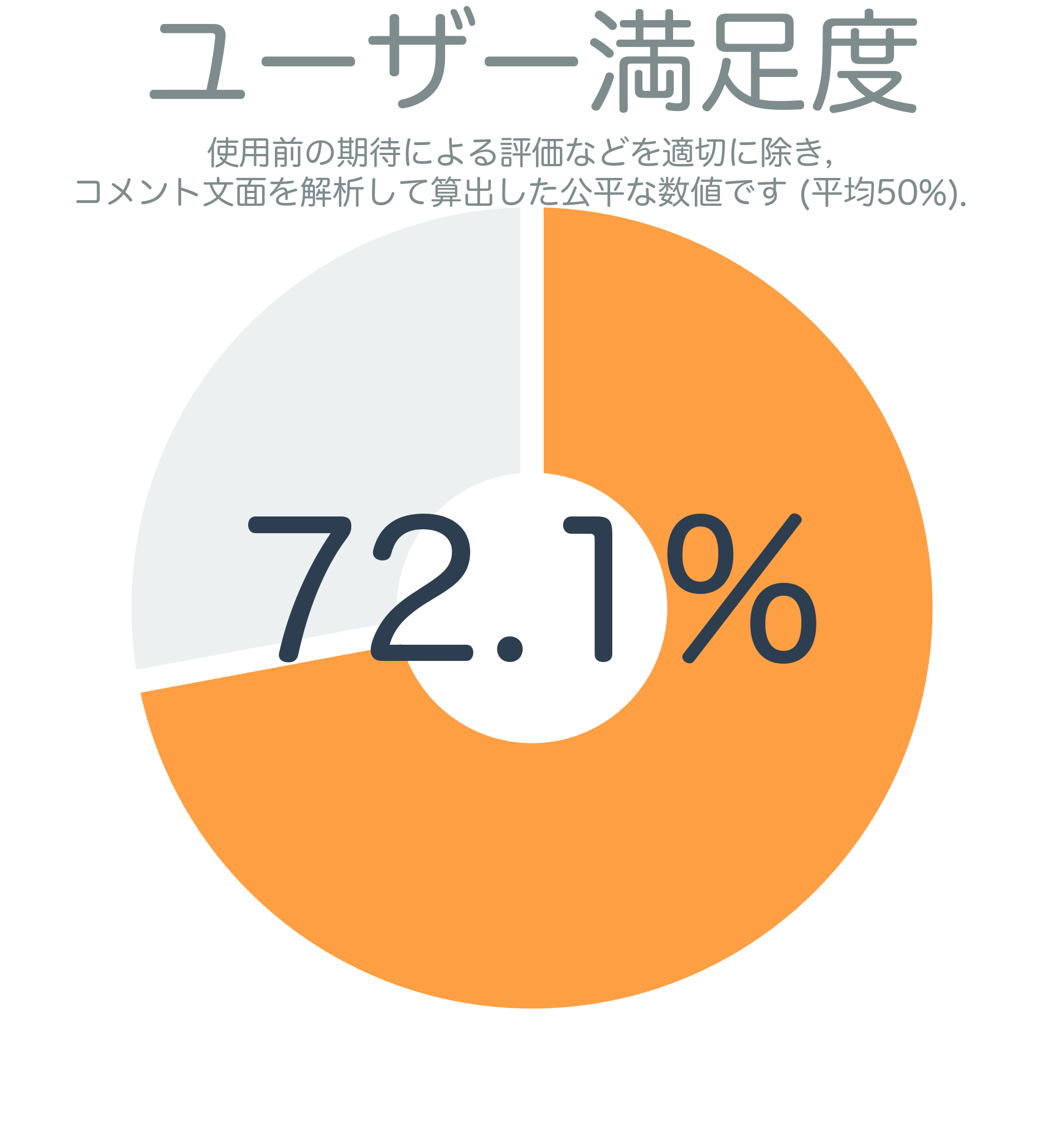 ユーザー満足度