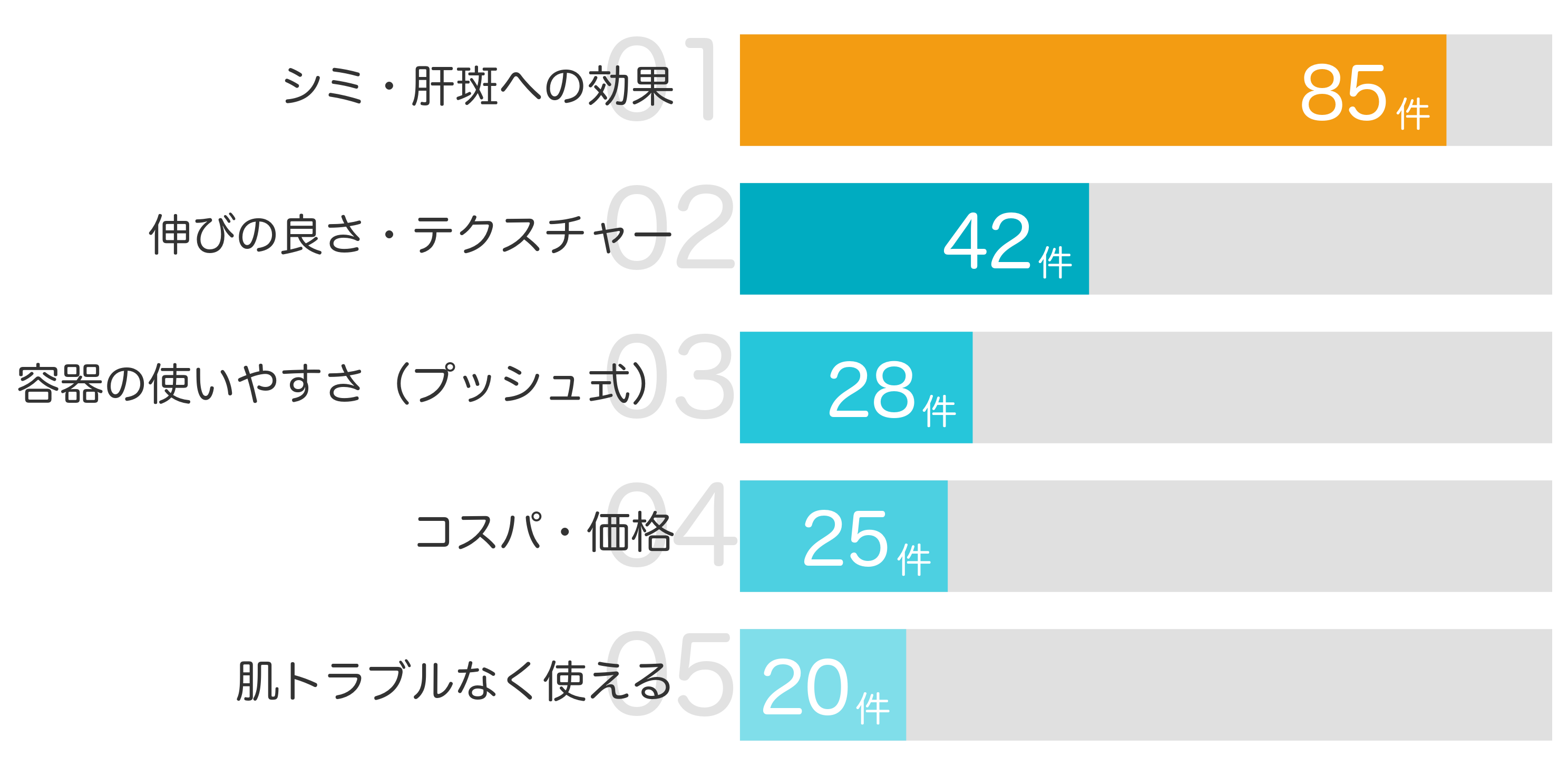 みんなが「買ってよかった」と答えたポイント TOP5