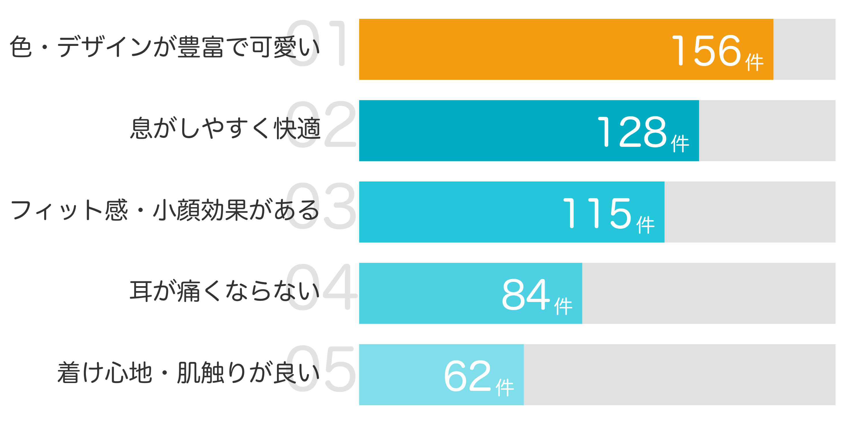 みんなが「買ってよかった」と答えたポイント TOP5