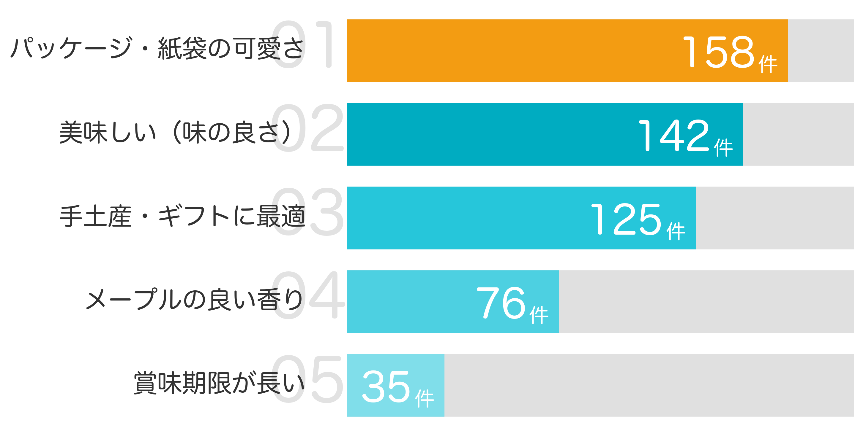 みんなが「買ってよかった」と答えたポイント TOP5