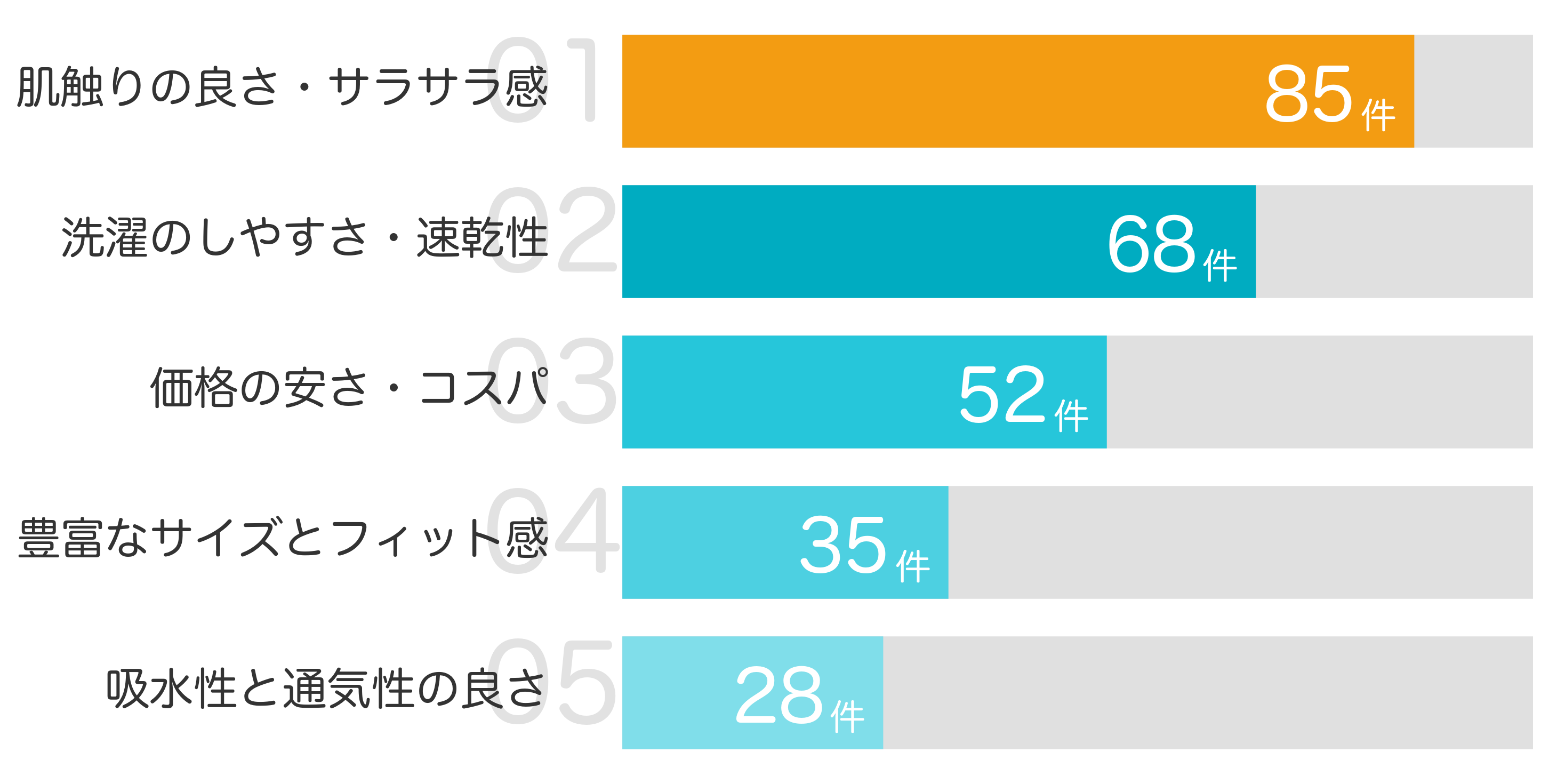 みんなが「買ってよかった」と答えたポイント TOP5