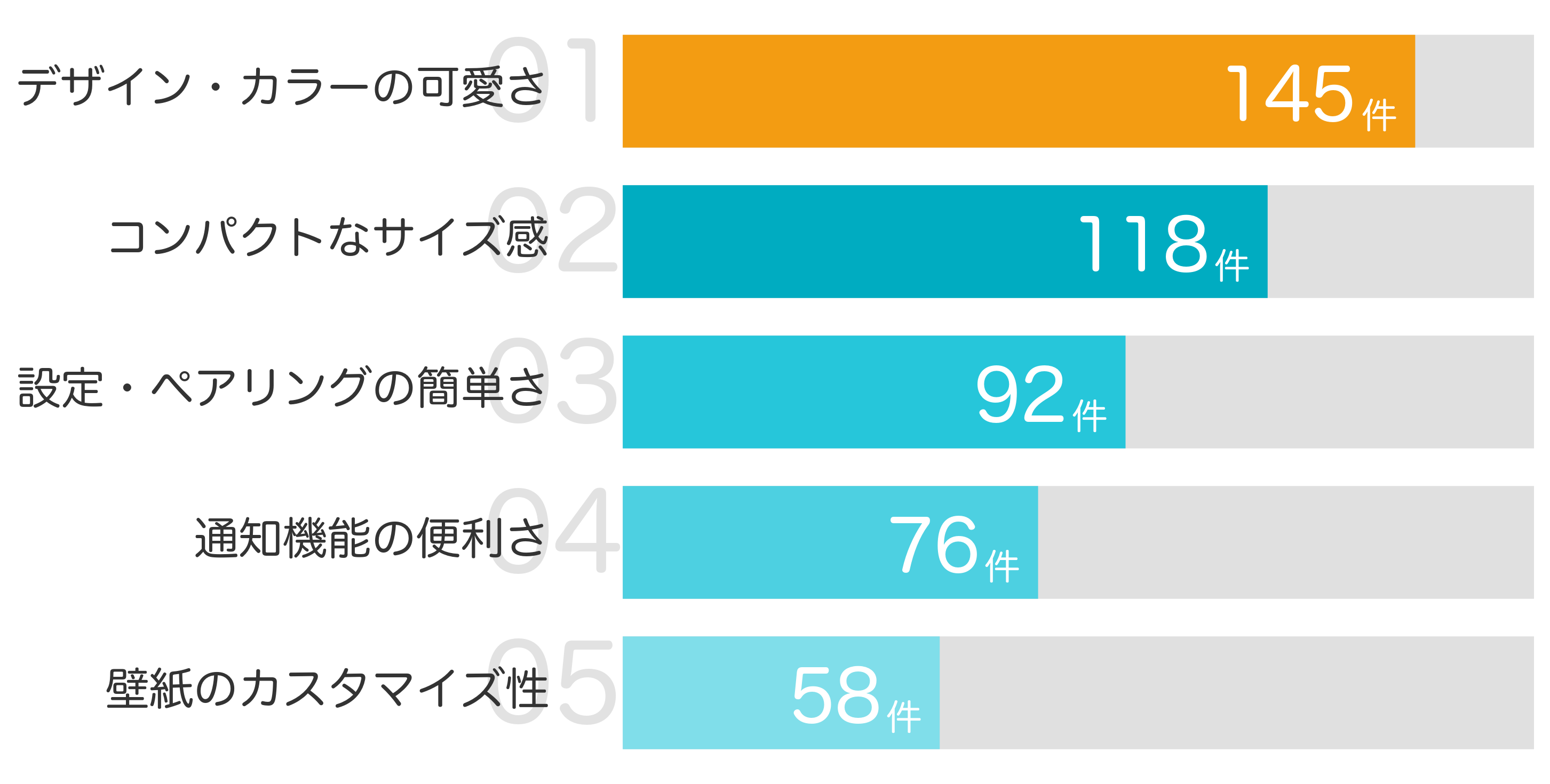 みんなが「買ってよかった」と答えたポイント TOP5