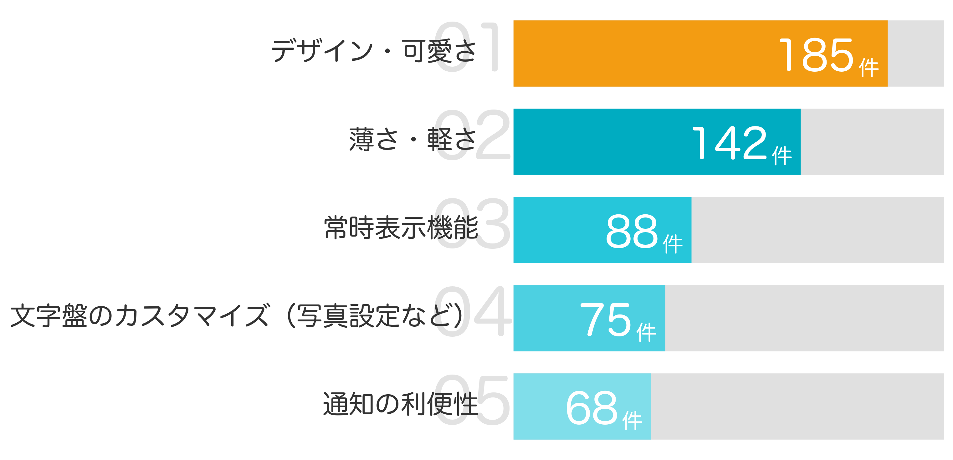 みんなが「買ってよかった」と答えたポイント TOP5