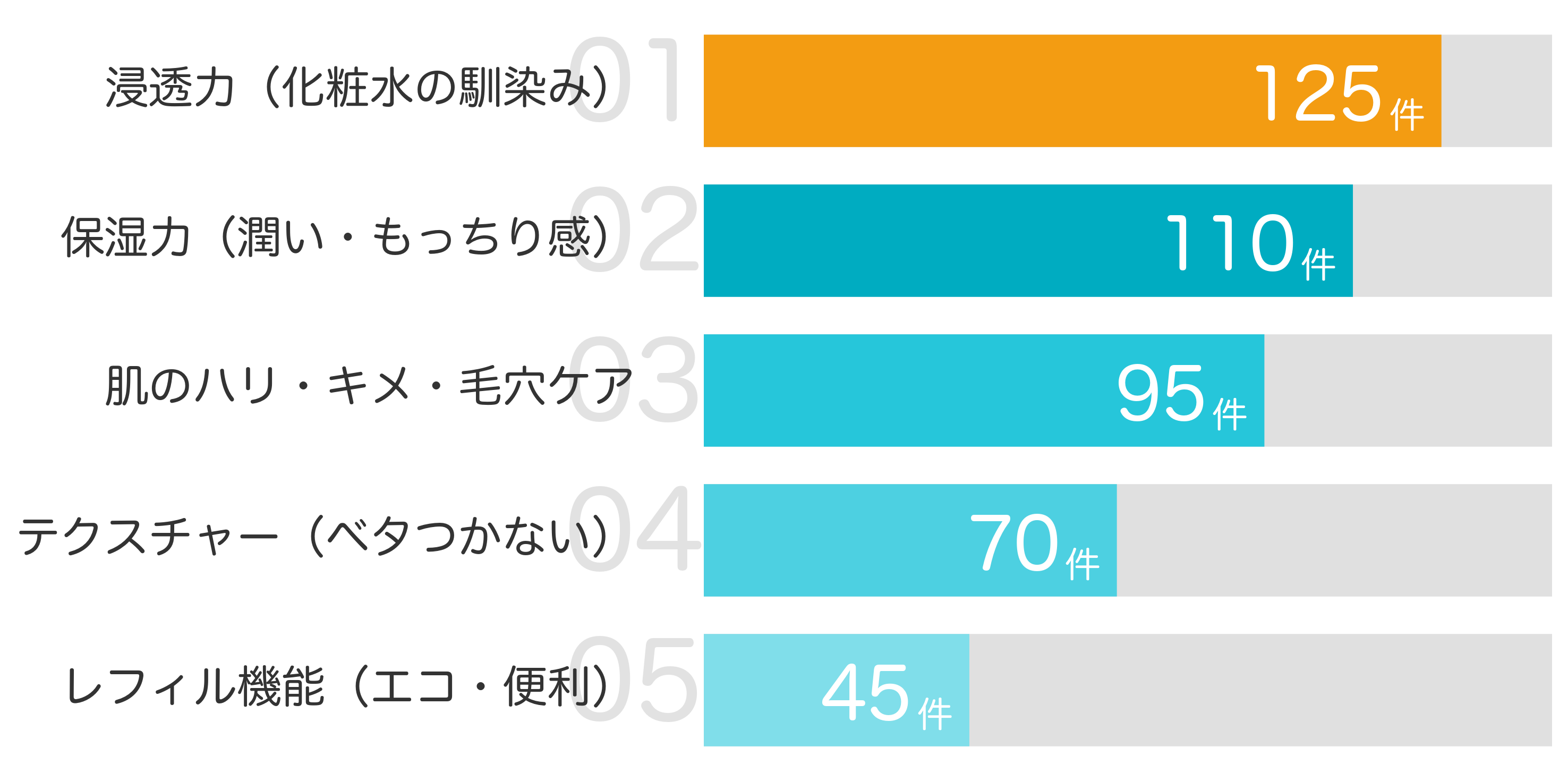 みんなが「買ってよかった」と答えたポイント TOP5