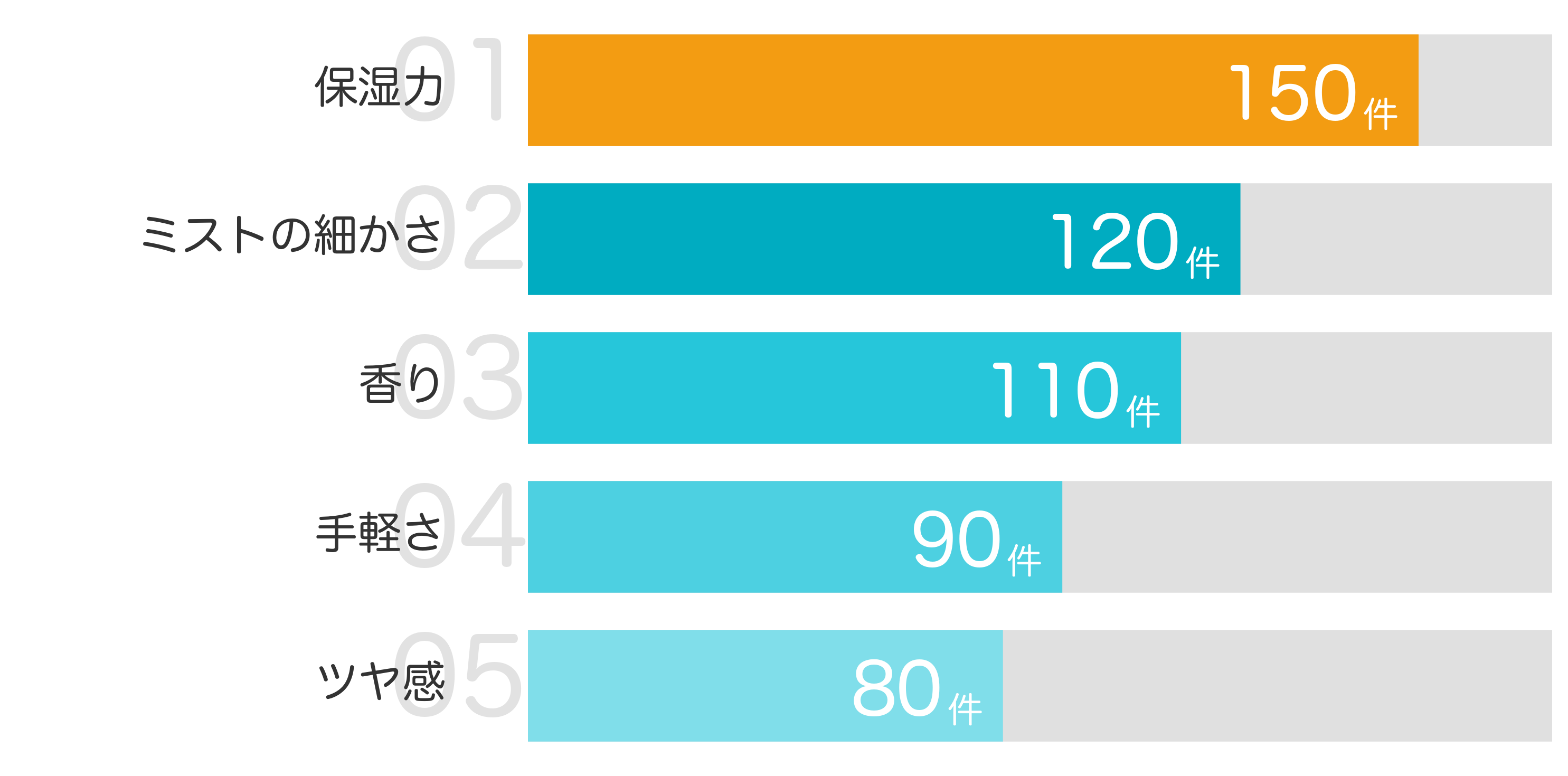 みんなが「買ってよかった」と答えたポイント TOP5