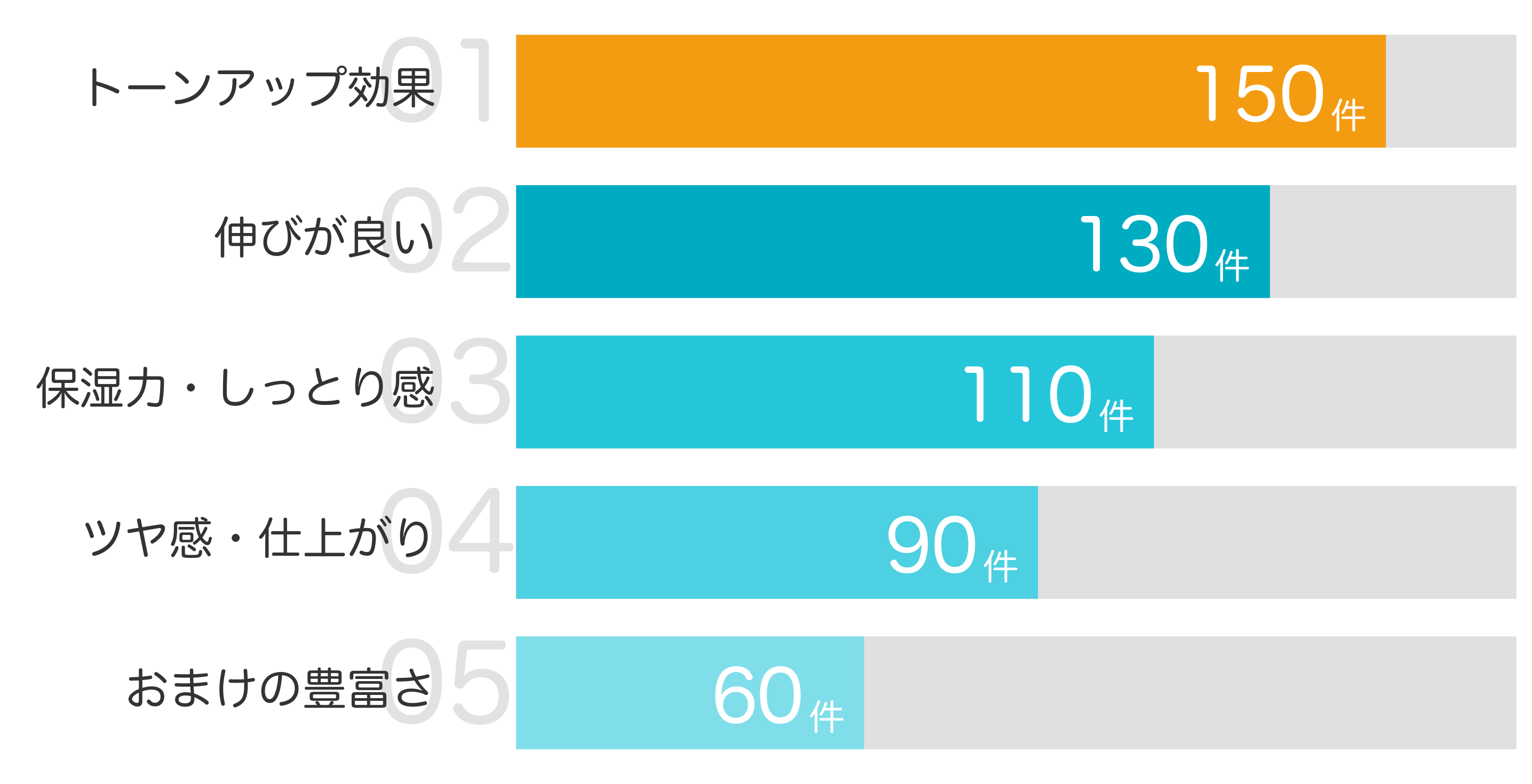 みんなが「買ってよかった」と答えたポイント TOP5