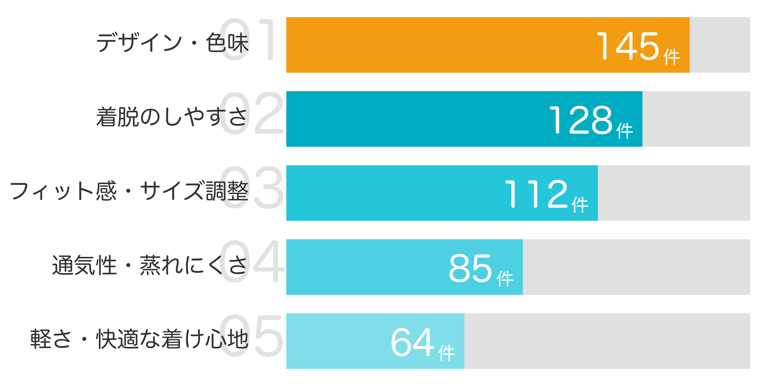 みんなが「買ってよかった」と答えたポイント TOP5