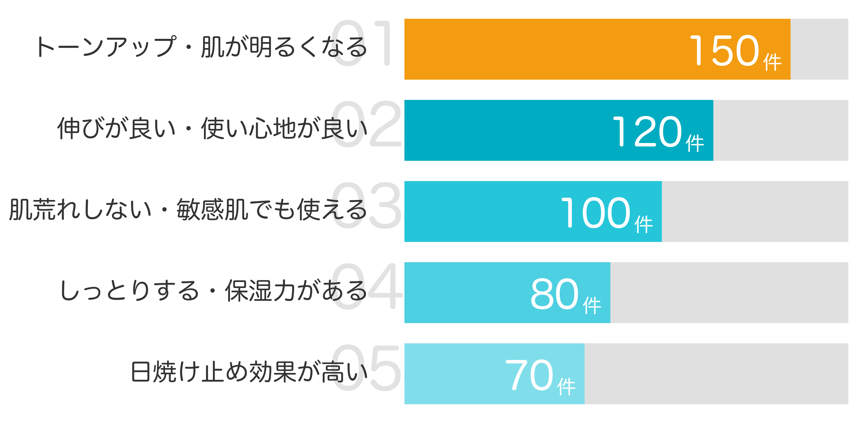 みんなが「買ってよかった」と答えたポイント TOP5