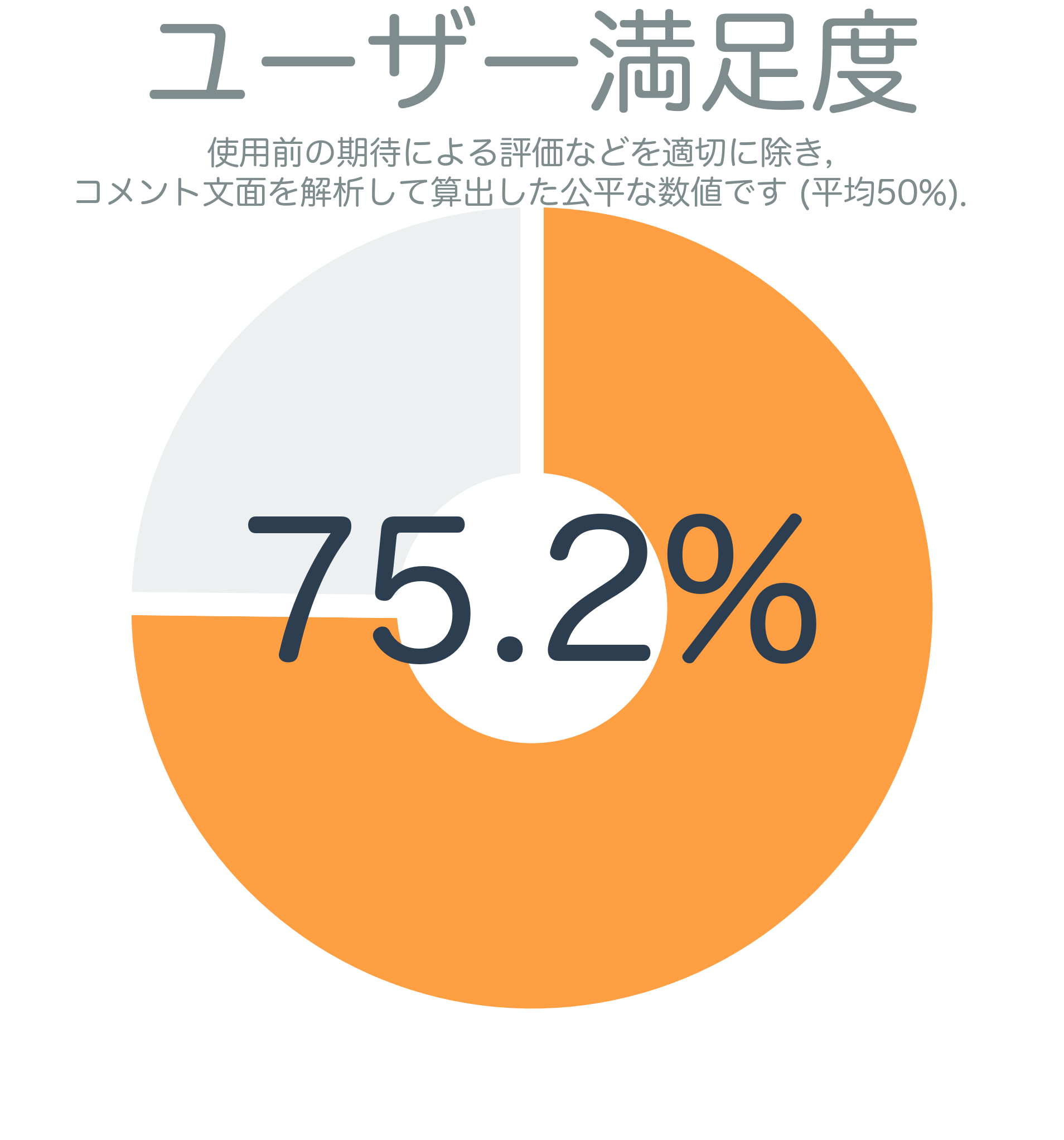 ユーザー満足度