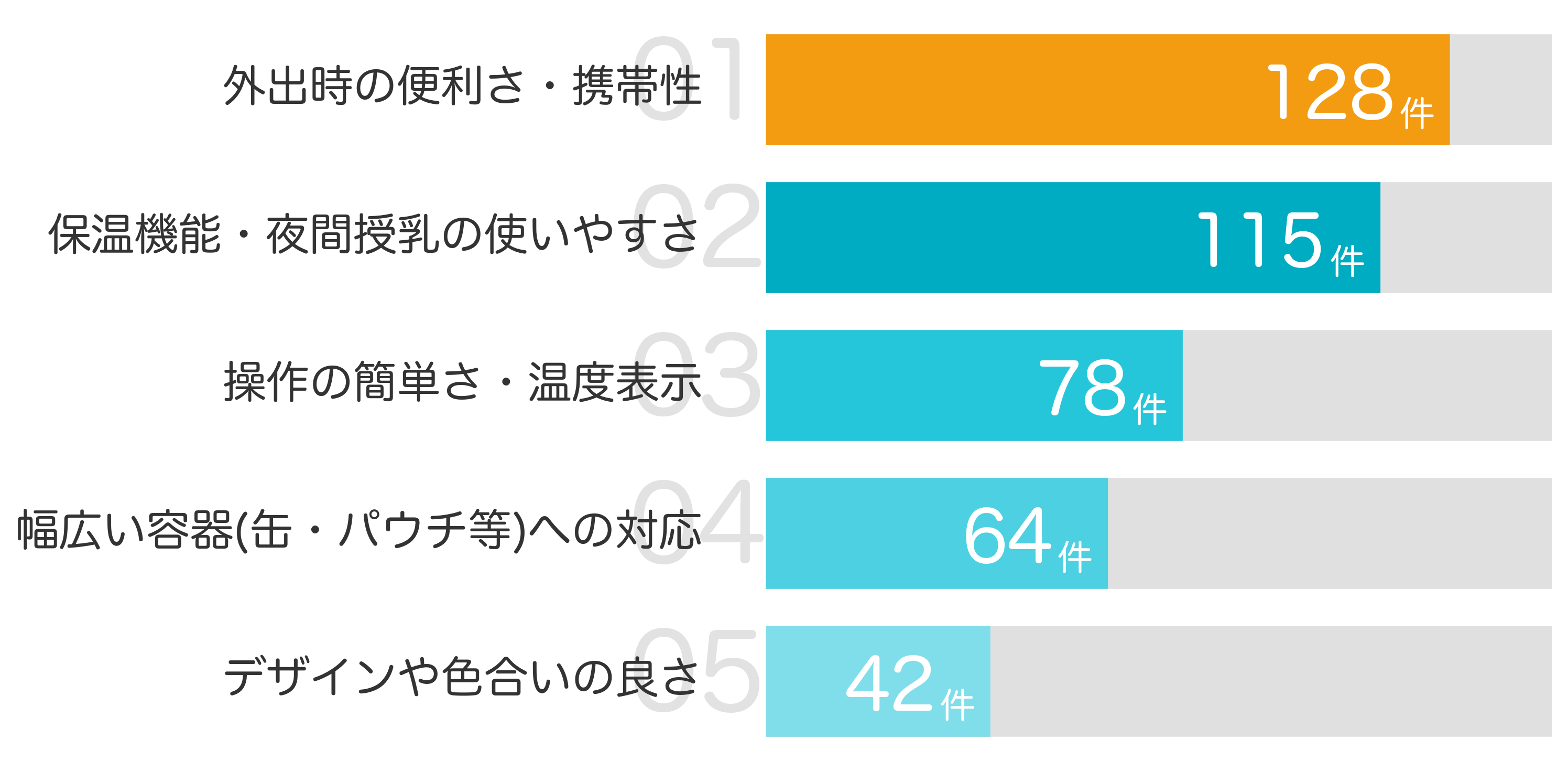 みんなが「買ってよかった」と答えたポイント TOP5