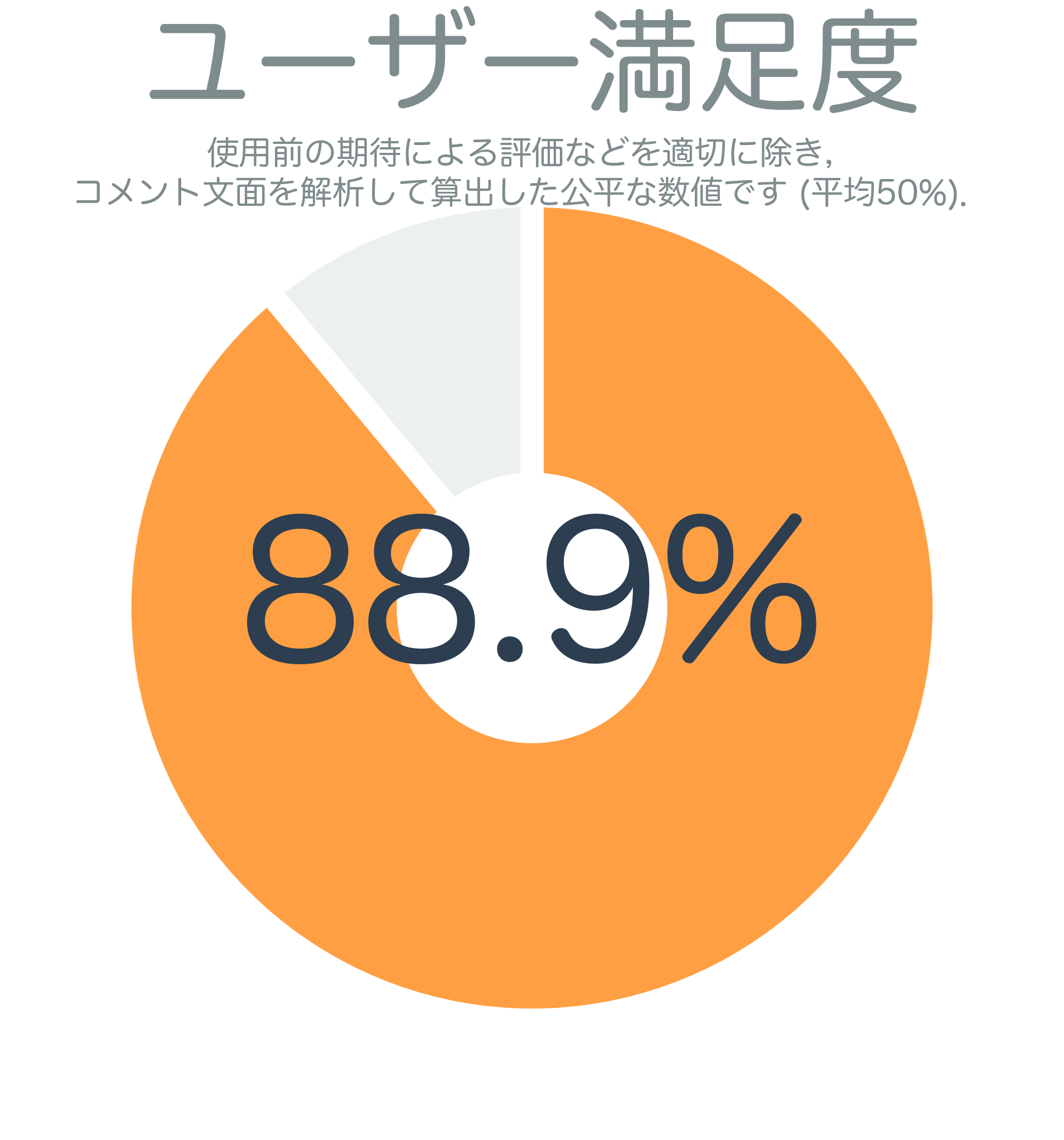 ユーザー満足度