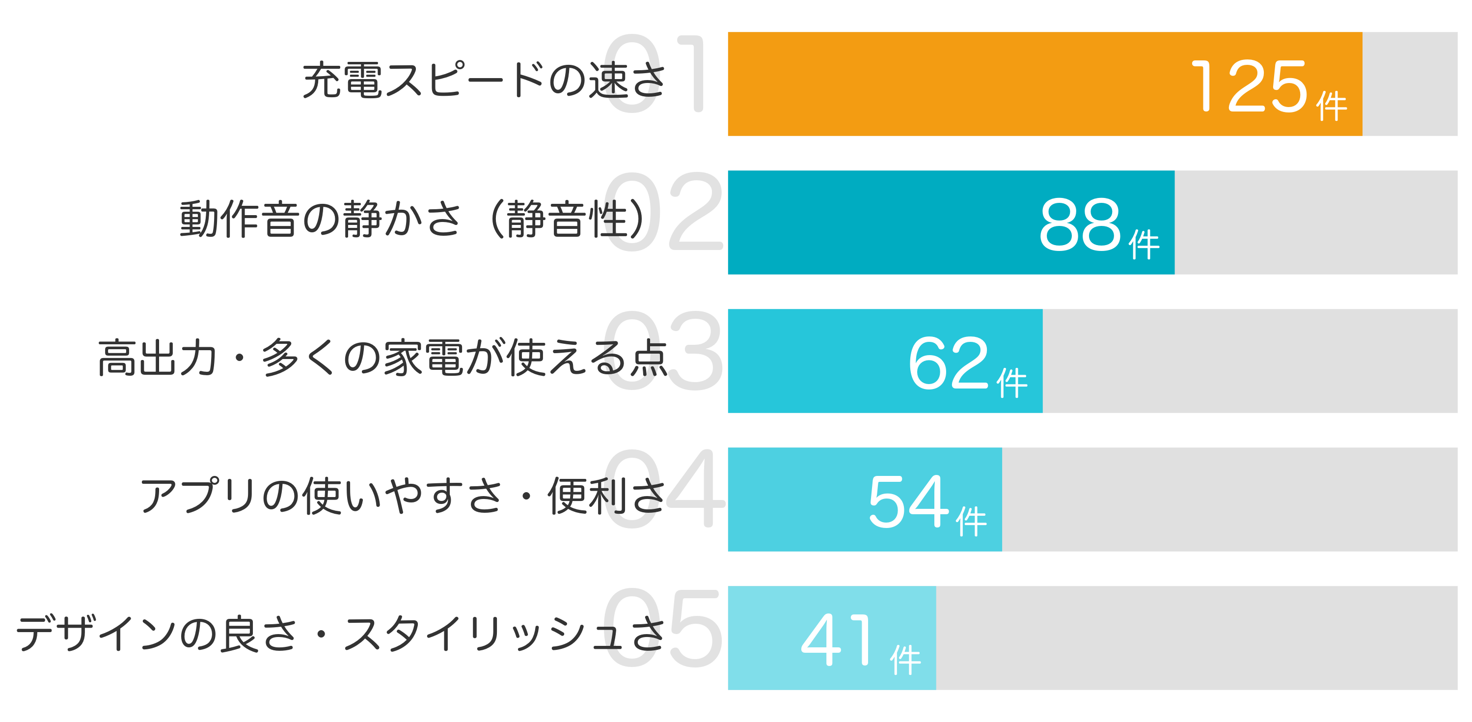 みんなが「買ってよかった」と答えたポイント TOP5