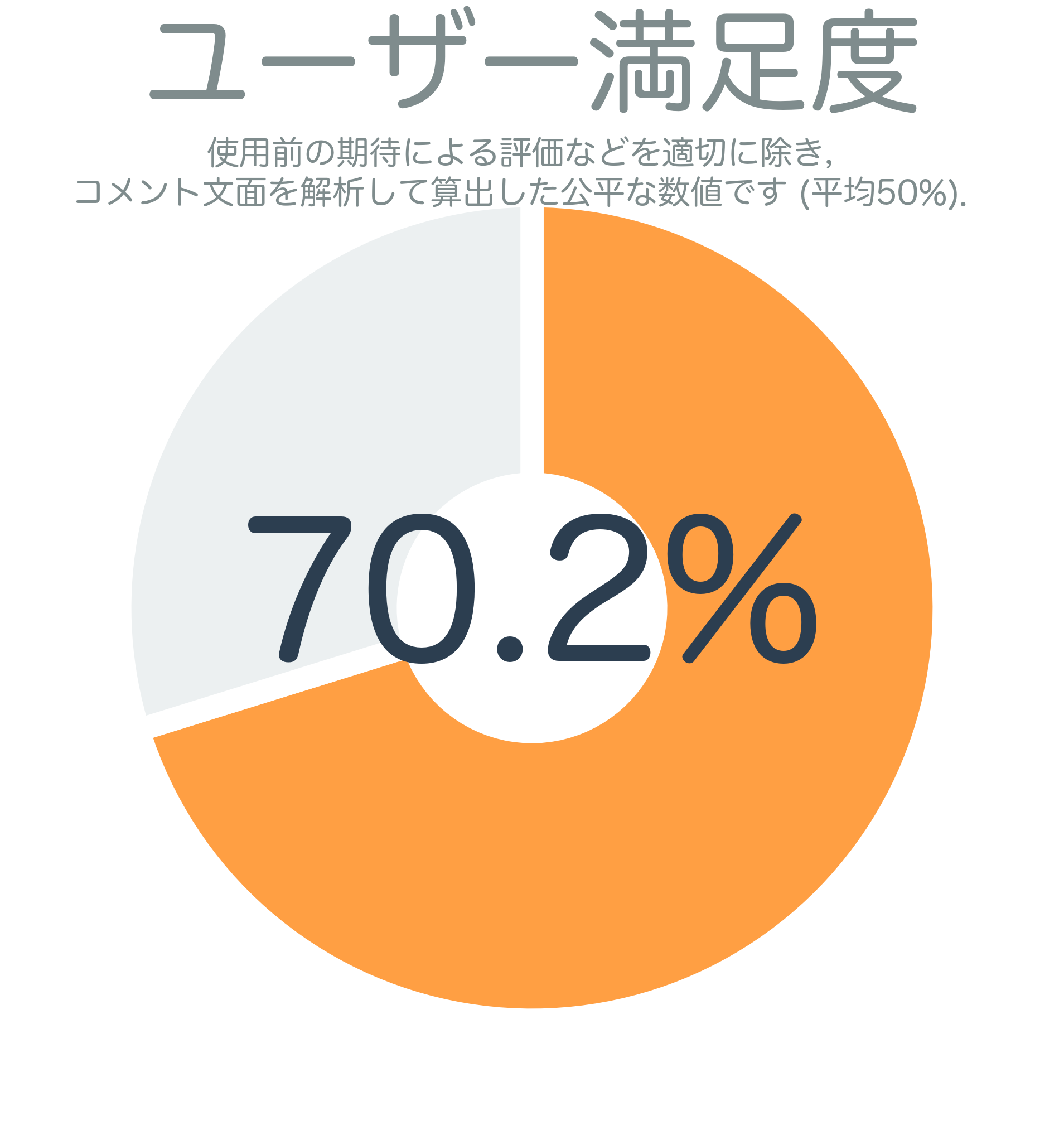 ユーザー満足度