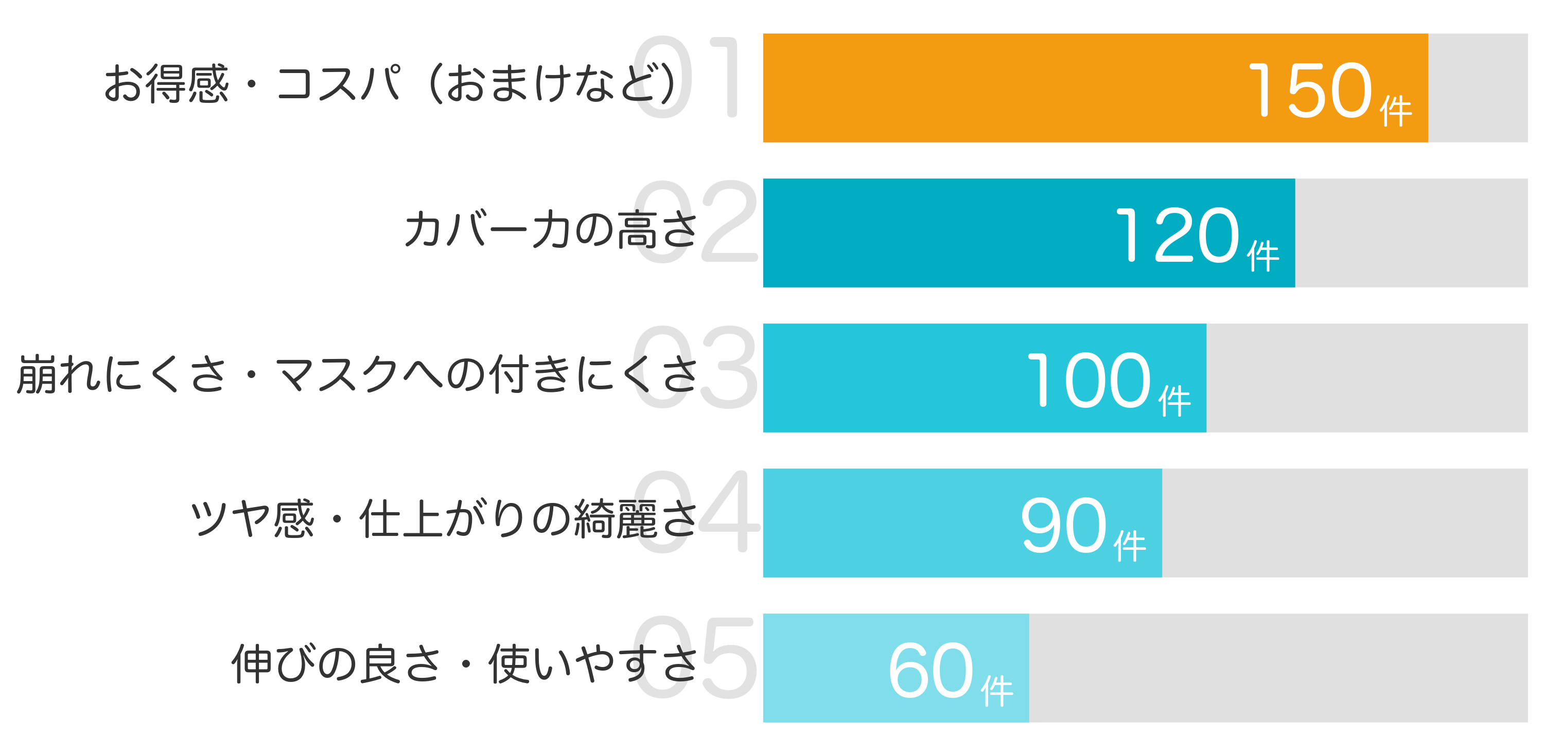 みんなが「買ってよかった」と答えたポイント TOP5