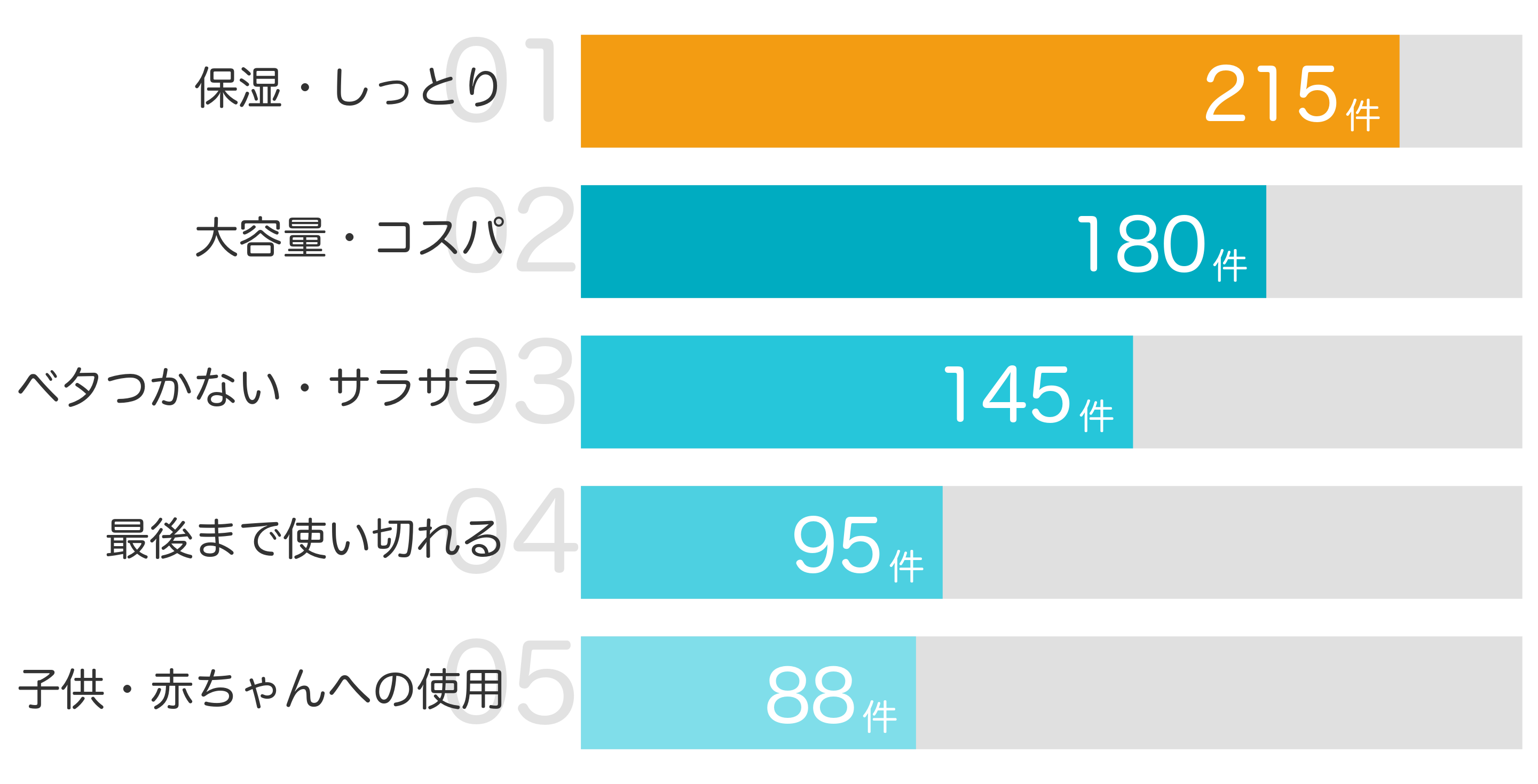 みんなが「買ってよかった」と答えたポイント TOP5